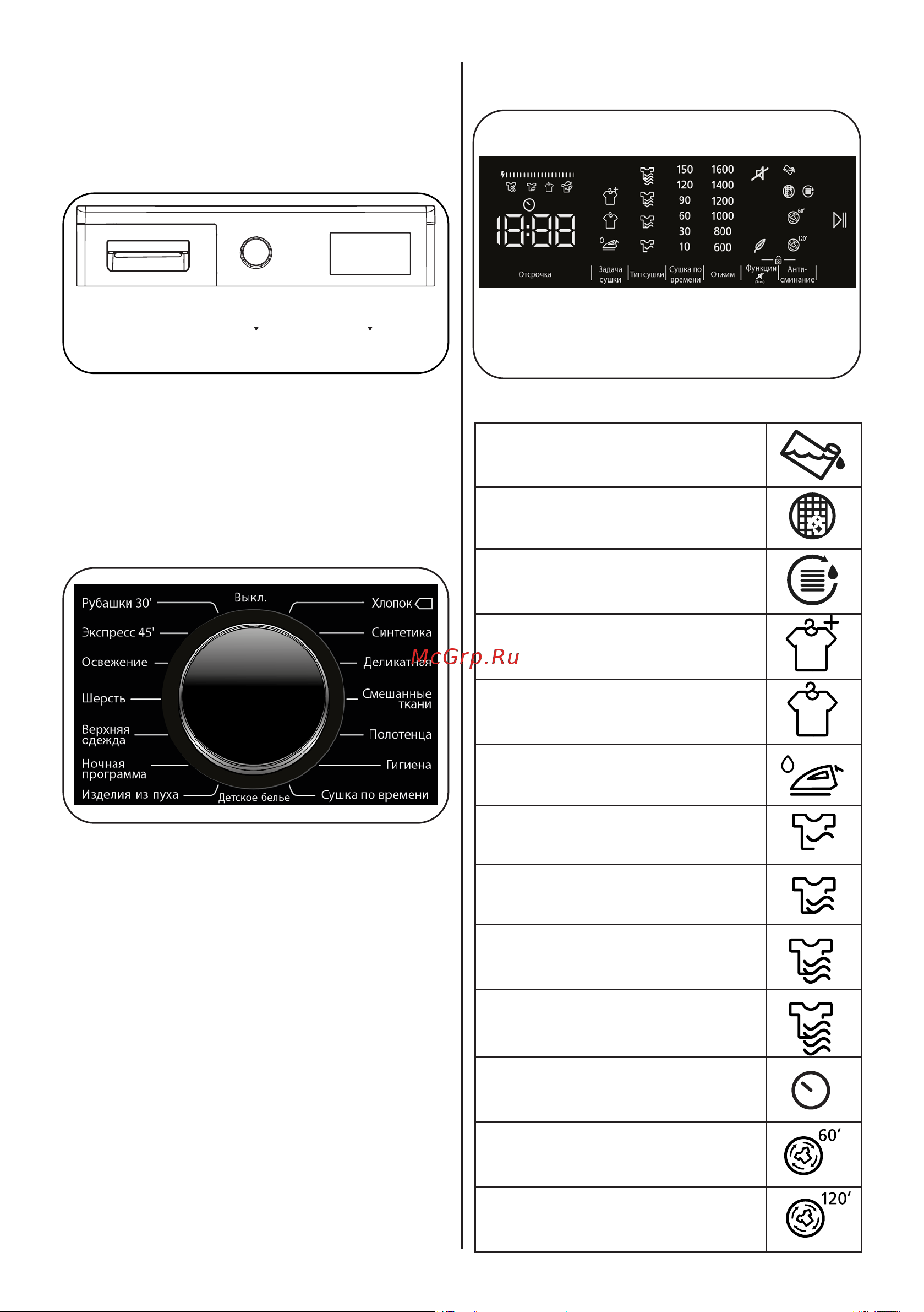 Smeg DT393RU [20/39] Панель управления