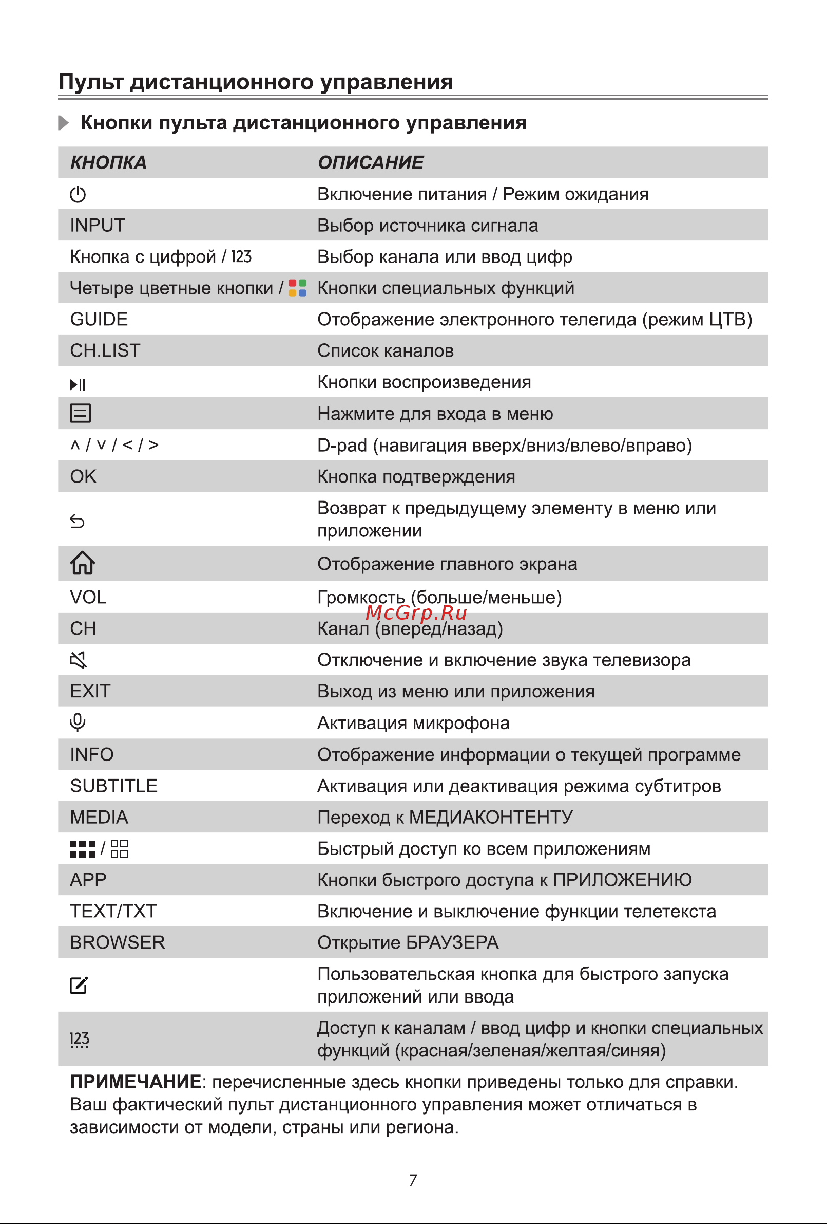 Hisense 65E7KQ Руководство по эксплуатации онлайн [13/17] 802750