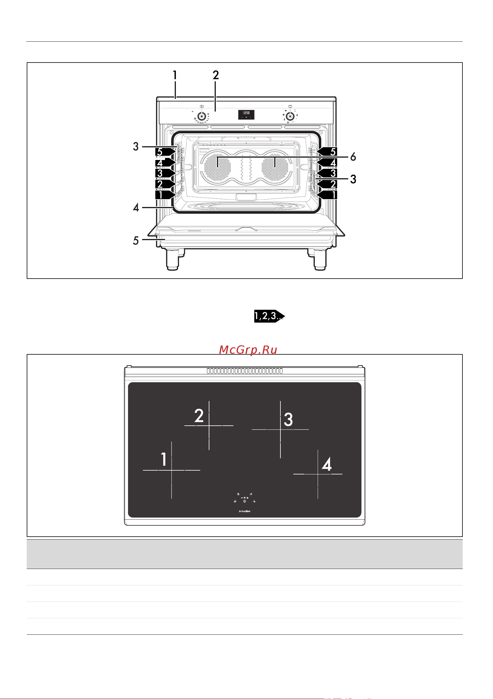Smeg CG90CIXT [10/31] Описание