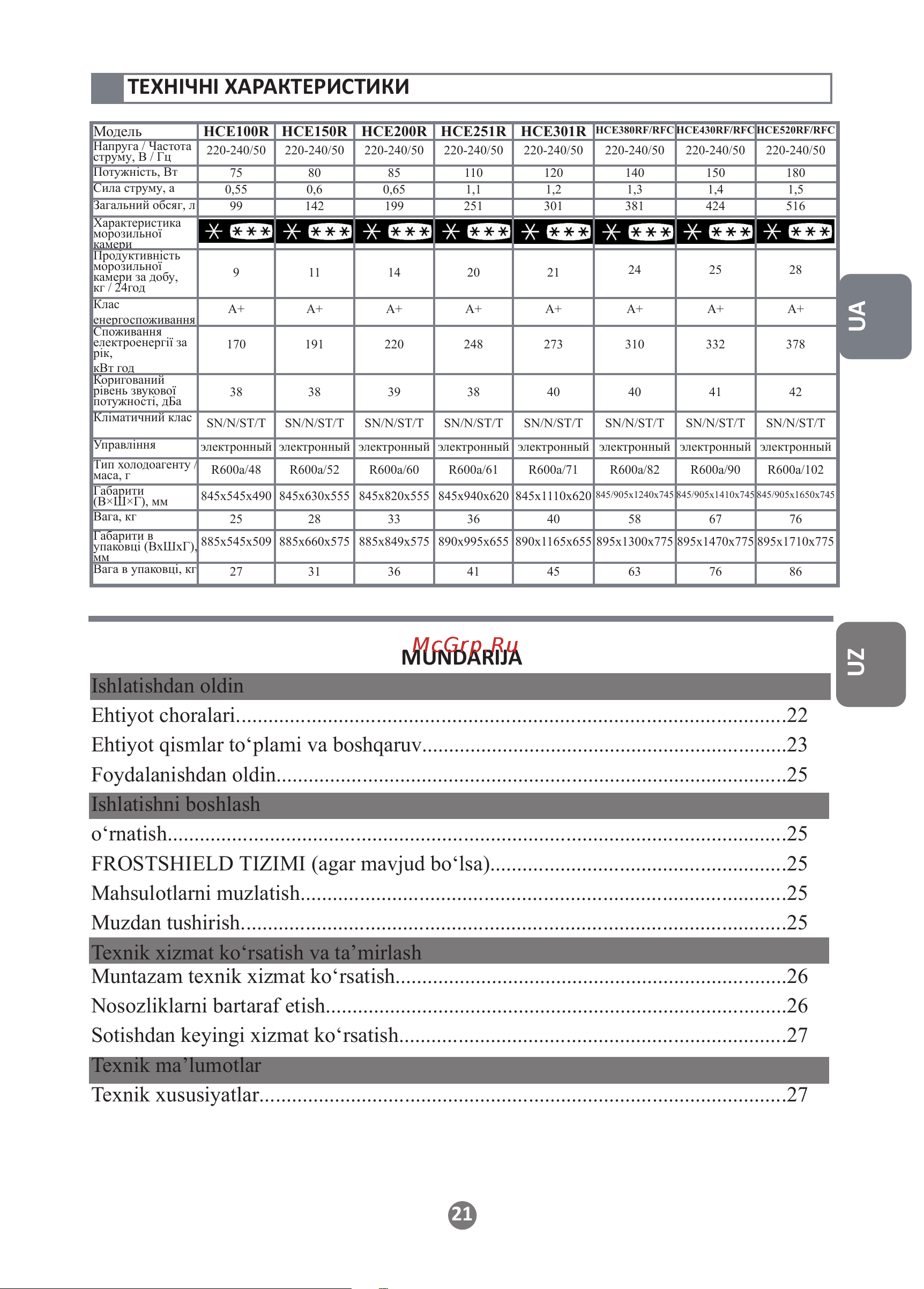 Haier HCE520RF [21/28] Mundarija