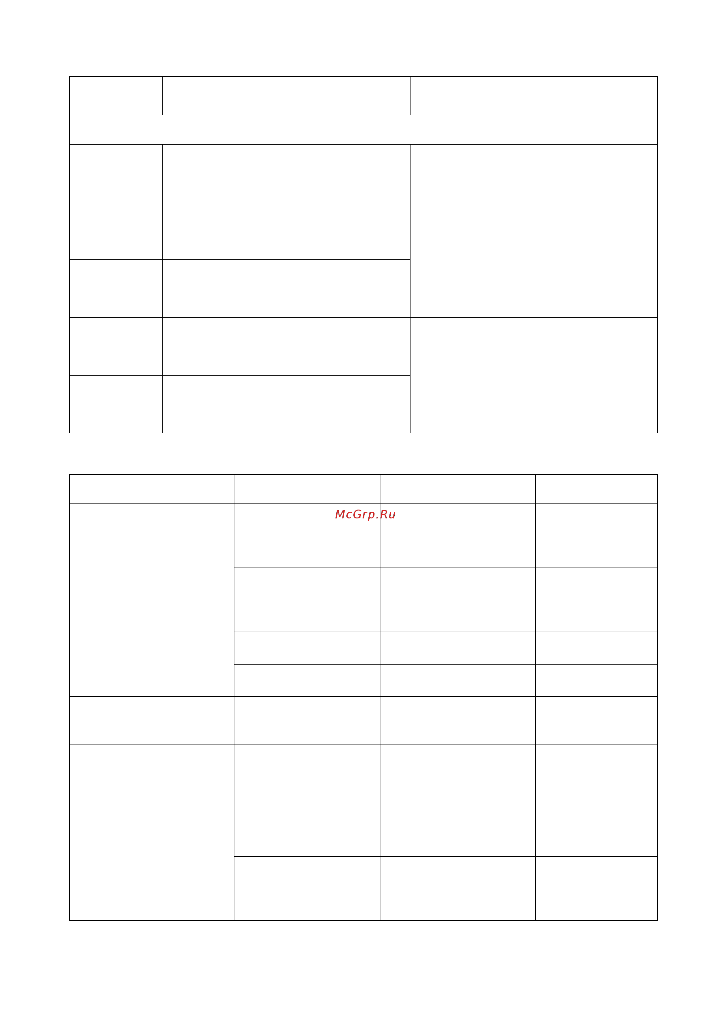 AKPO PIA 3092016CC BL [21/27] Особые неисправности и решения