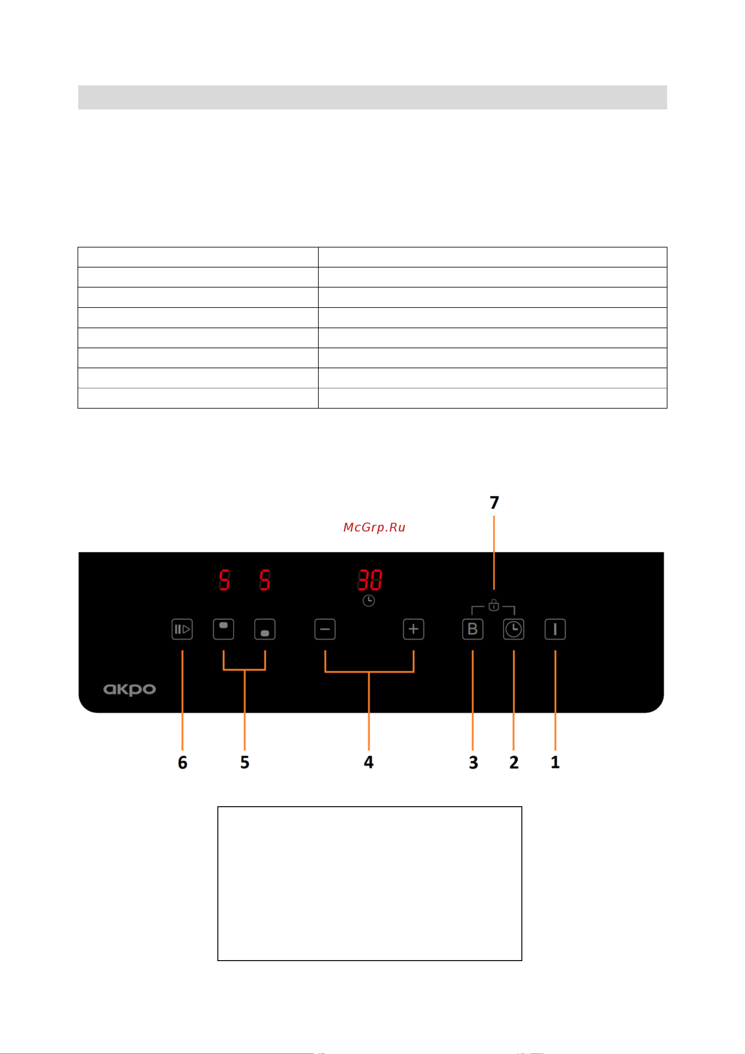 AKPO PIA 3092012CC BL [7/27] Общая информация о приборе