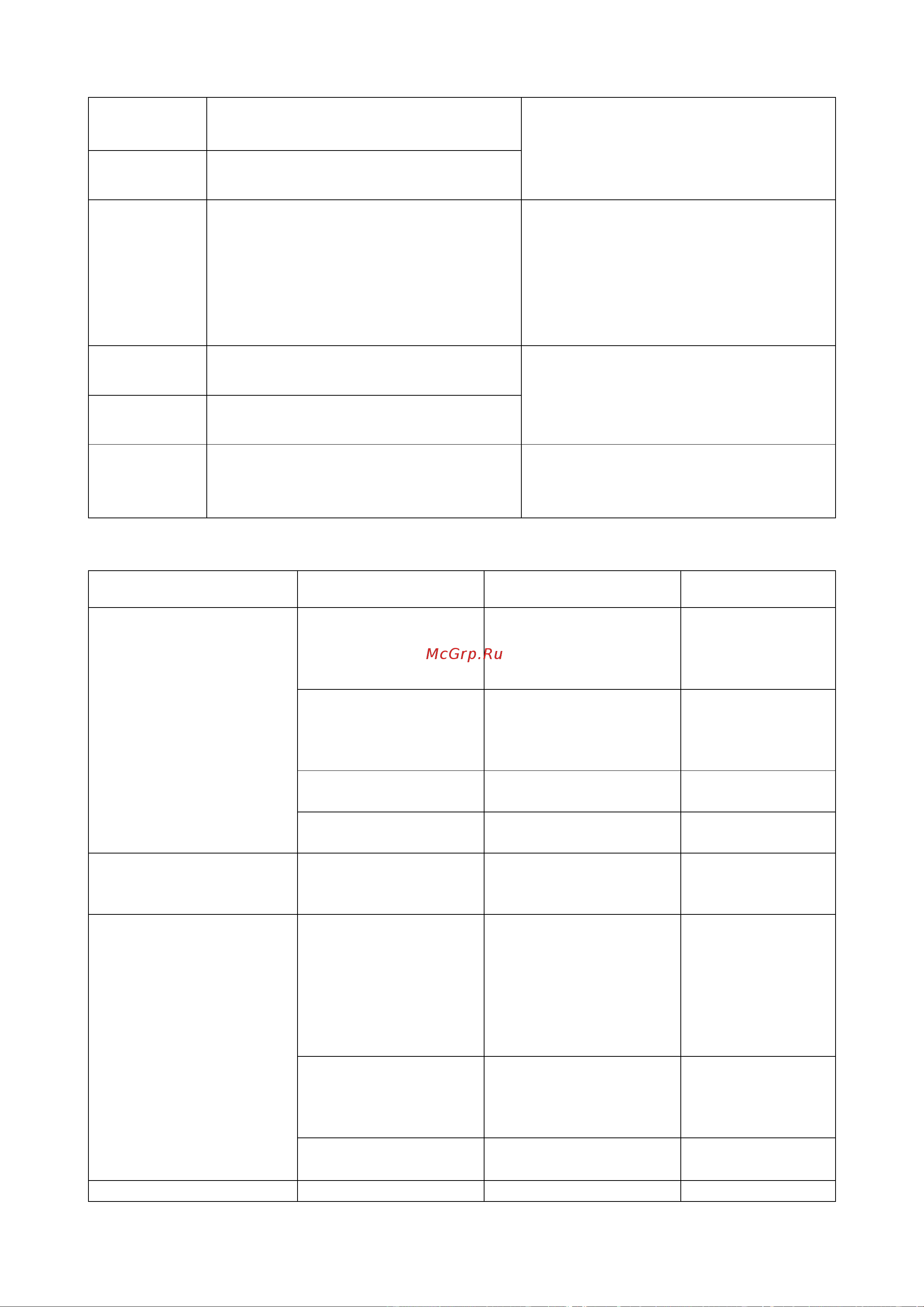 AKPO PIA 3092014CC BL [20/26] Особые неисправности и решения