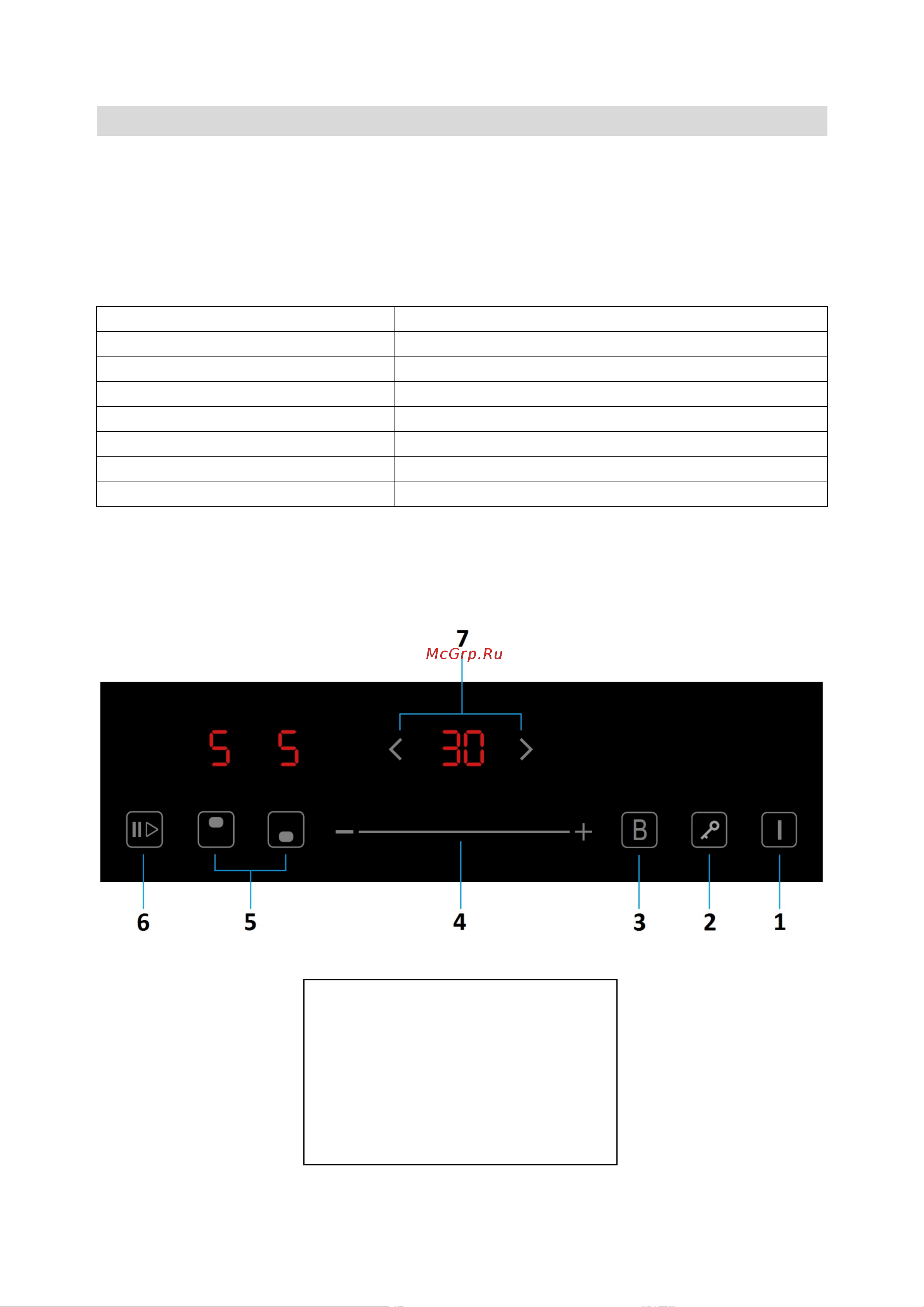 AKPO PIA 3092014CC BL [7/26] Панель управления