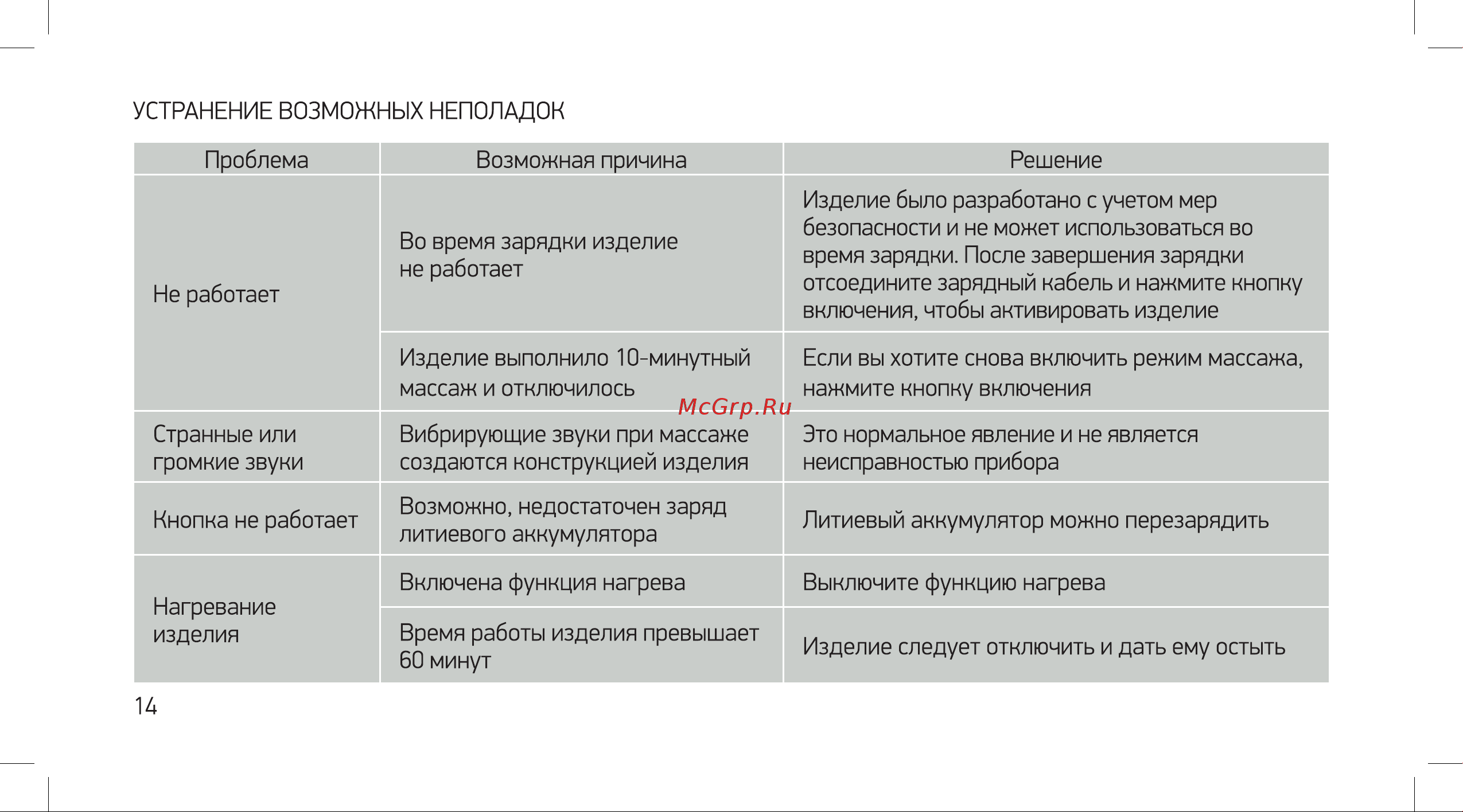 Yamaguchi Joint Care Руководство по эксплуатации онлайн [14/32] 802595
