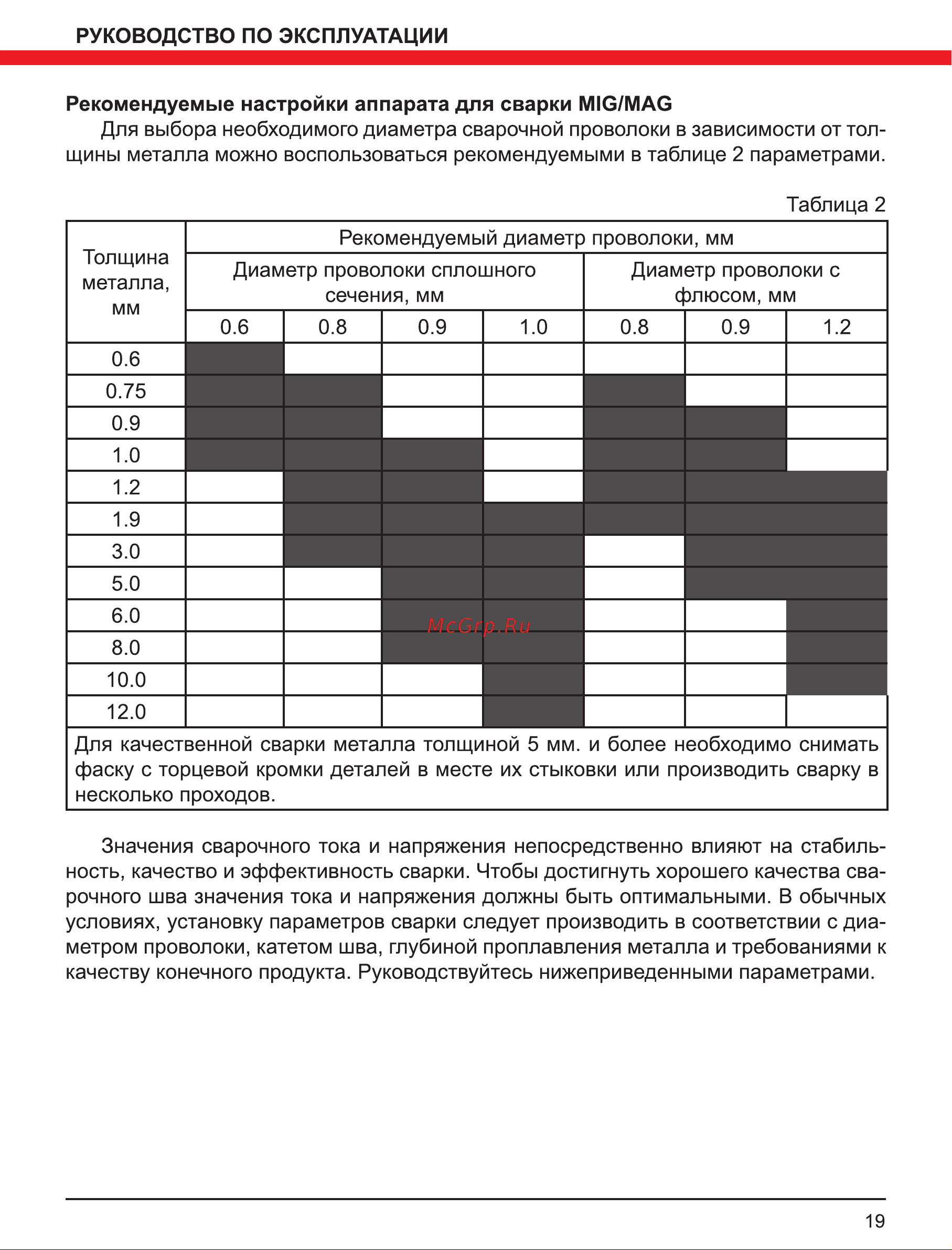 Elitech МIG/MAG АИС 200LCD 192069 Руководство по эксплуатации онлайн [19/28] 865992