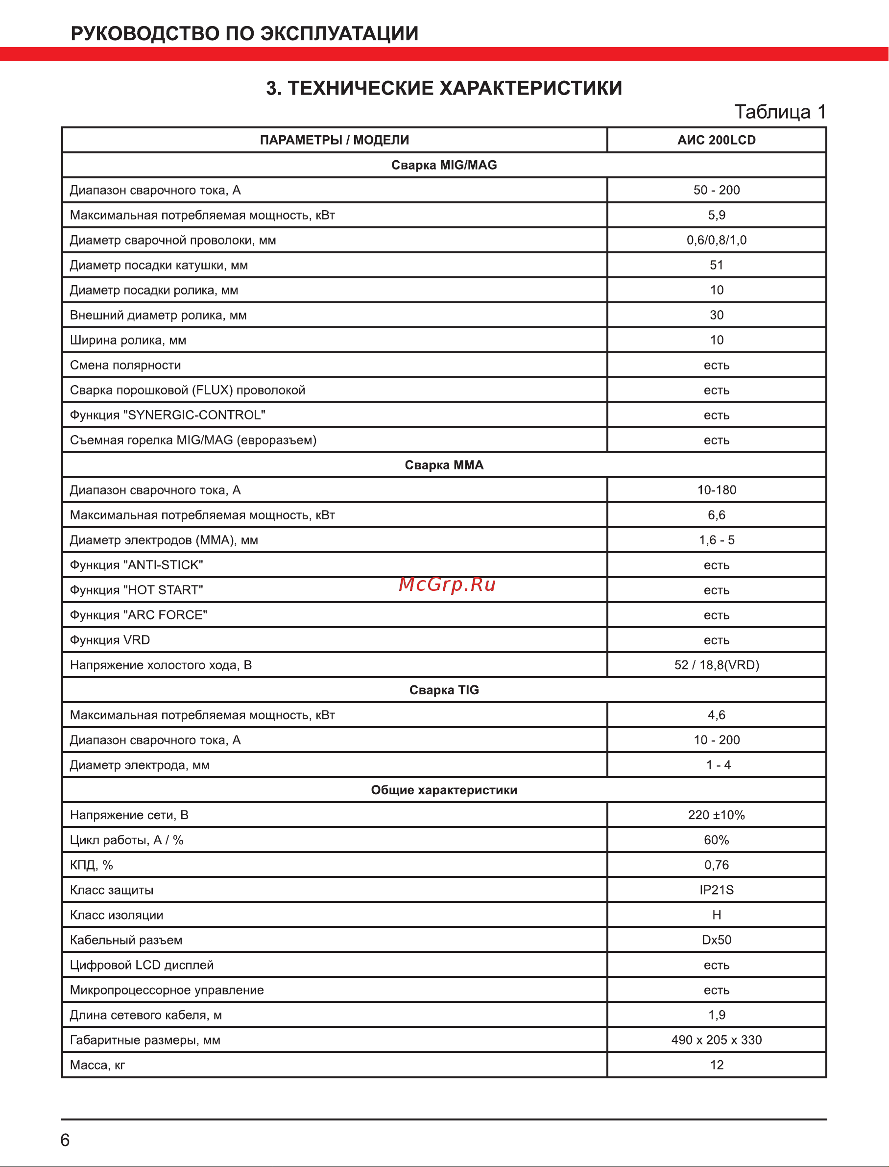 Elitech АИС 200LCD Руководство по эксплуатации онлайн [6/28] 802641