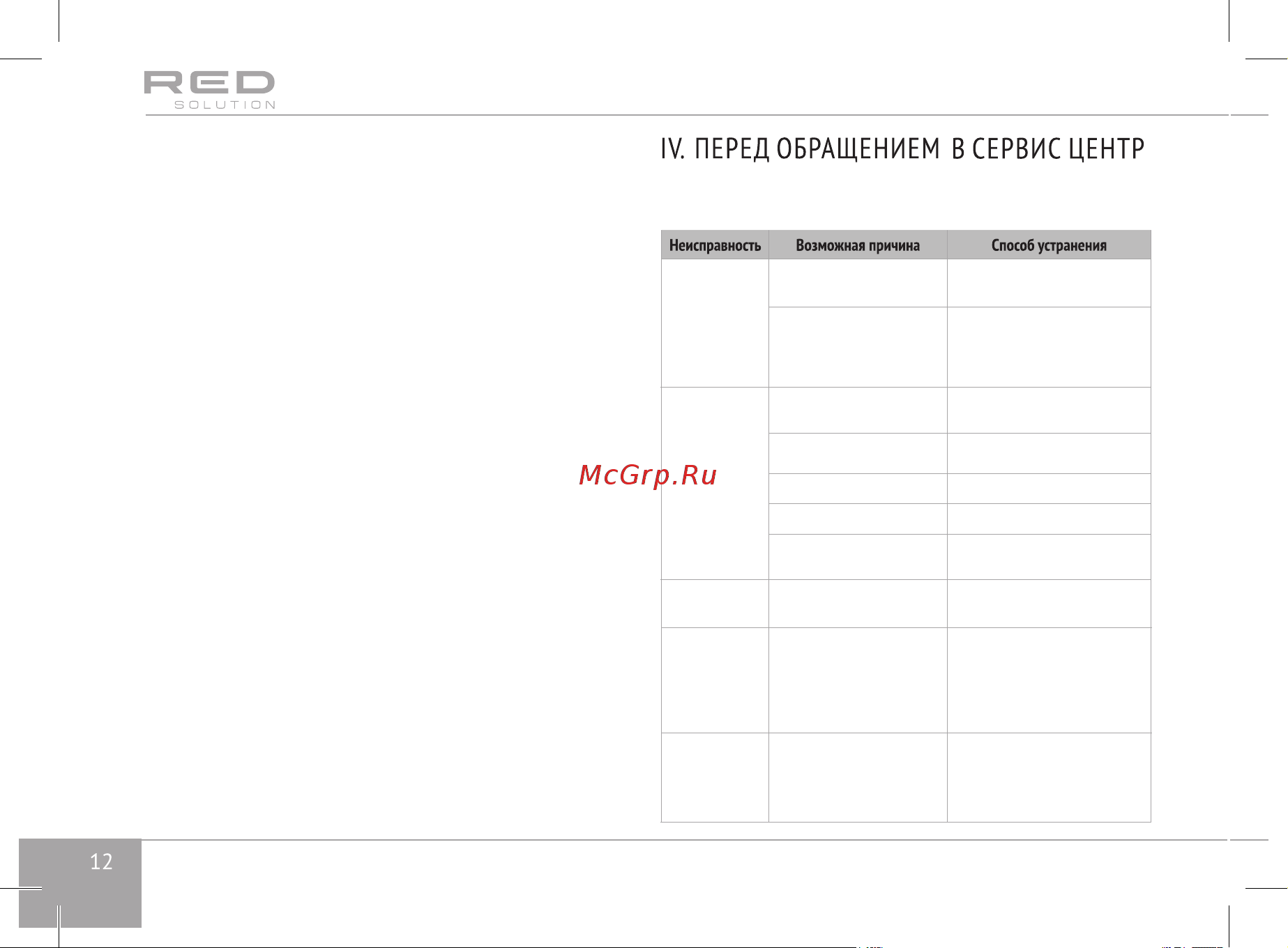 RED Solution RHF-3340 [12/16] Если с увлажнителем возникли проблемы проверьте нет ли их в следующей таблице