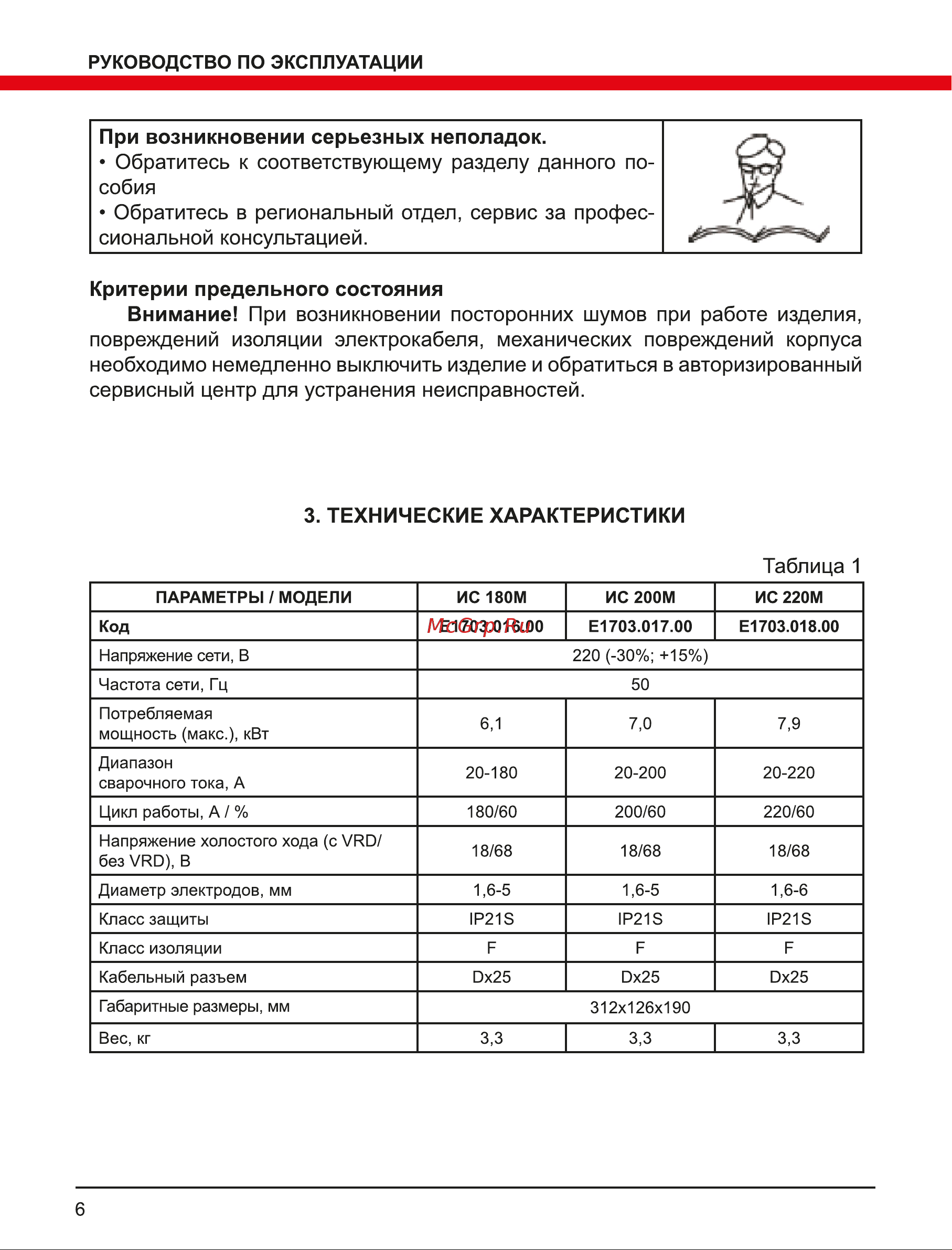 Elitech ИС 180М (E1703.016.00) Руководство по эксплуатации онлайн [6/16] 802662