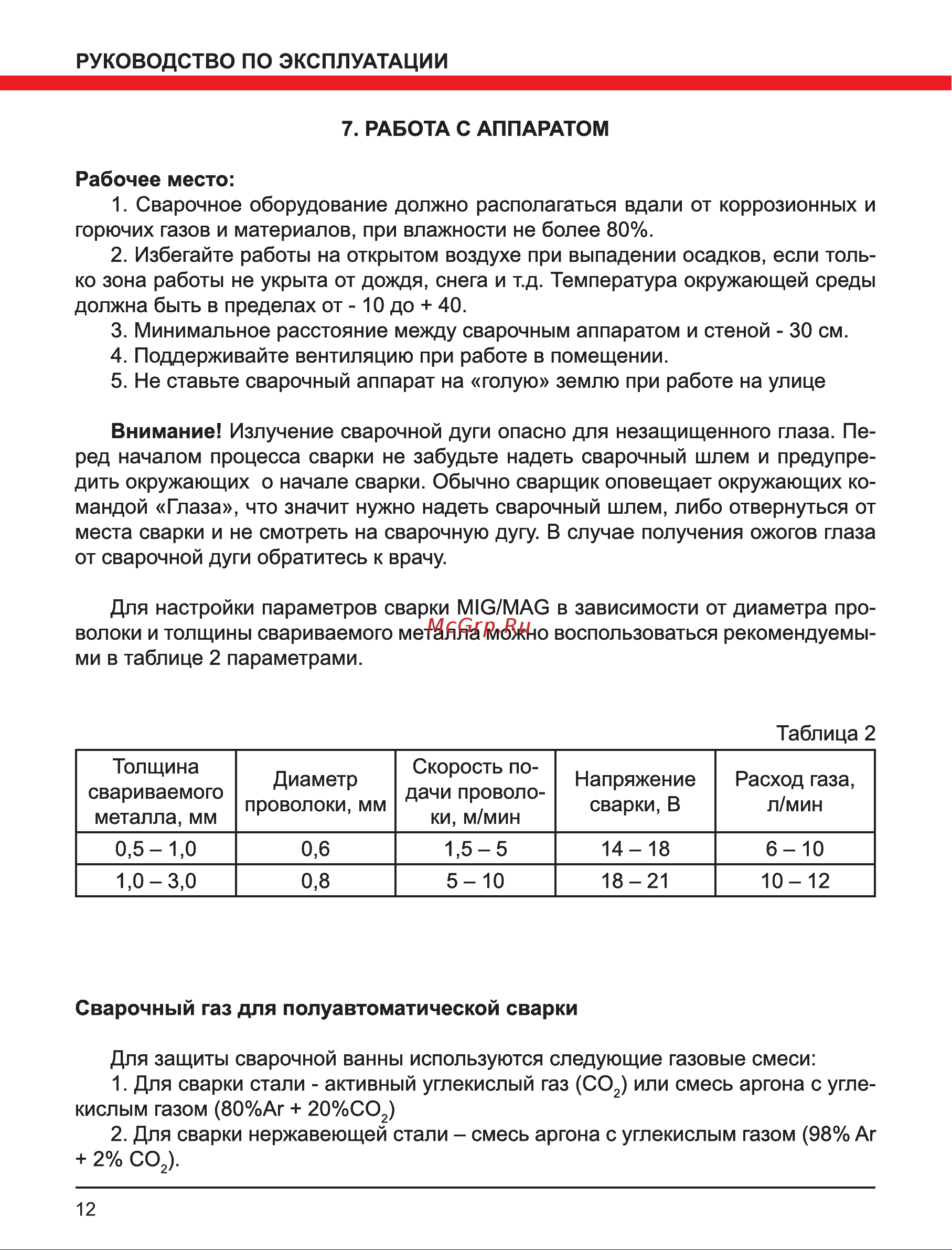 Elitech ИС 160ПН Промо Руководство по эксплуатации онлайн [12/20] 802693