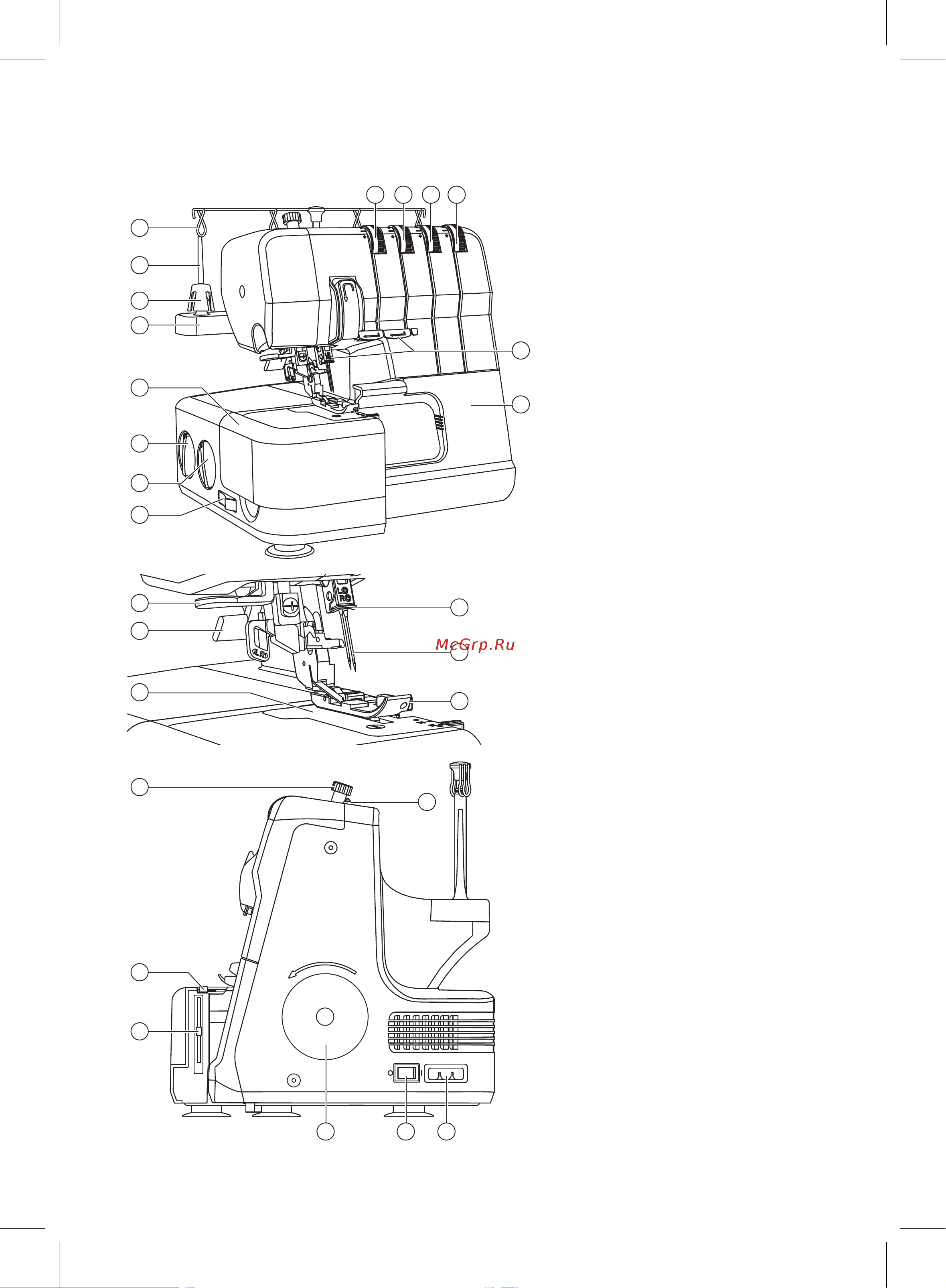 Necchi 5600D [8/56] Основные части машины
