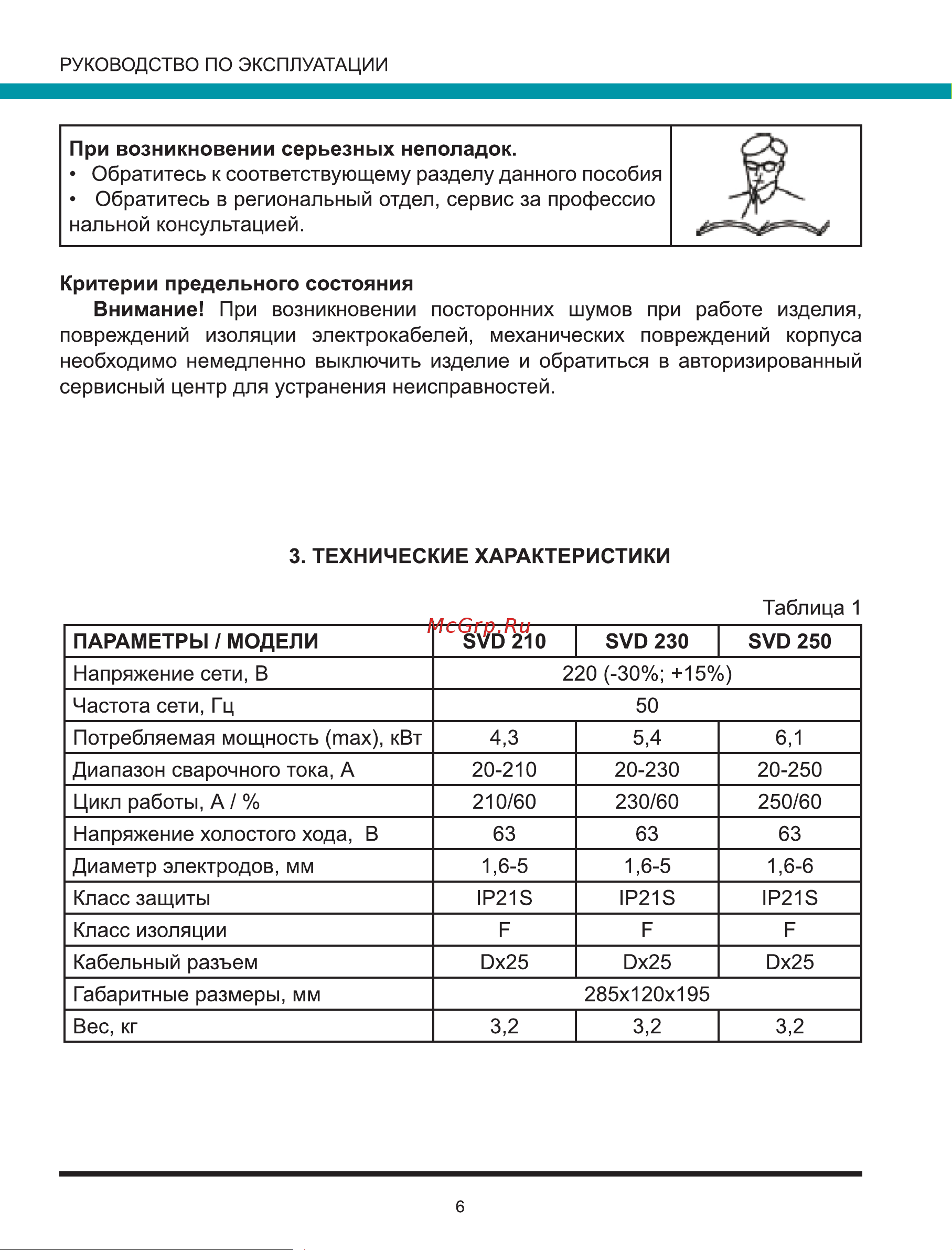 Wert SVD 230 Руководство по эксплуатации онлайн [6/16] 802697