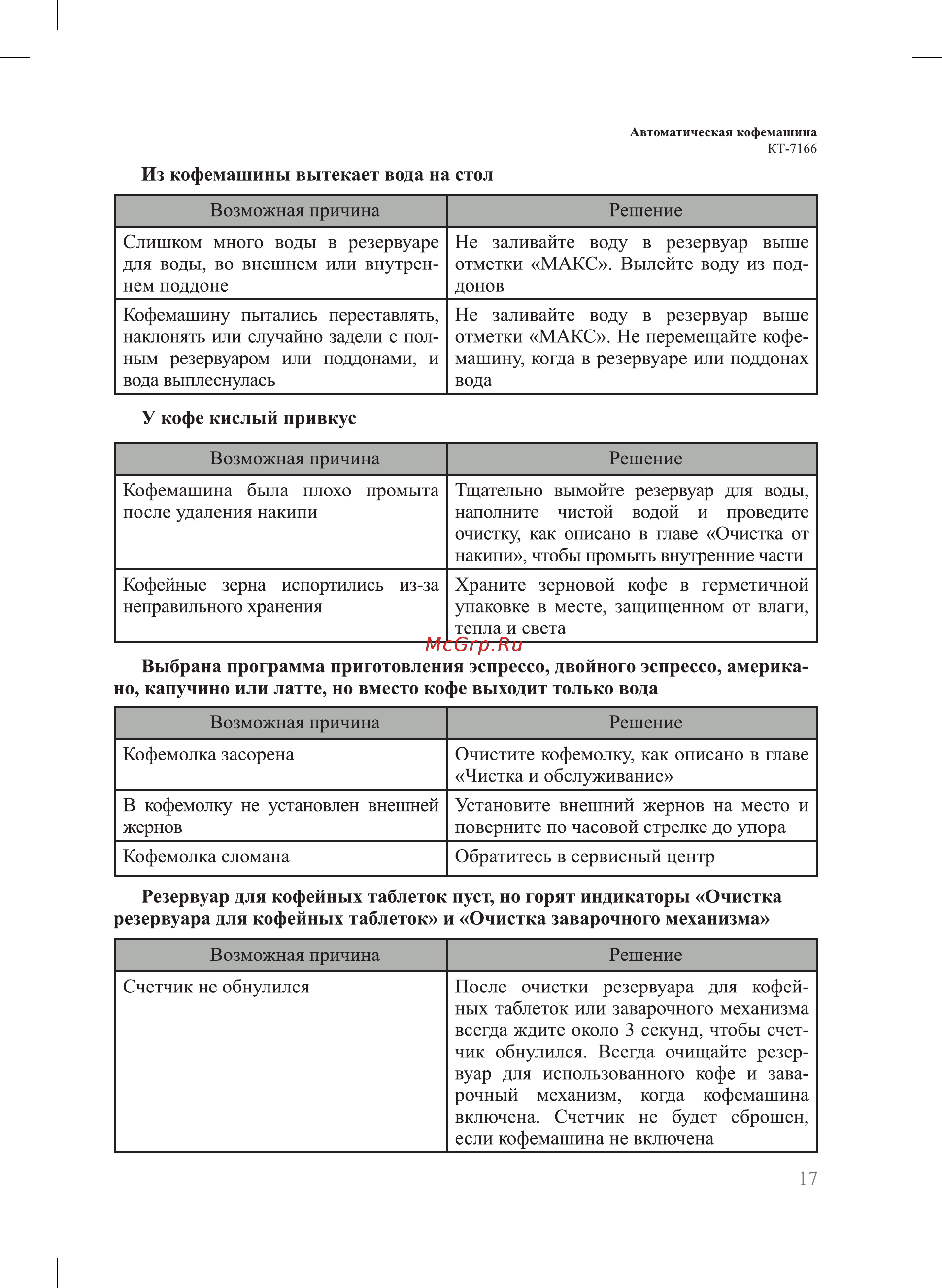 Kitfort КТ-7166 Руководство по эксплуатации онлайн [17/24] 802717