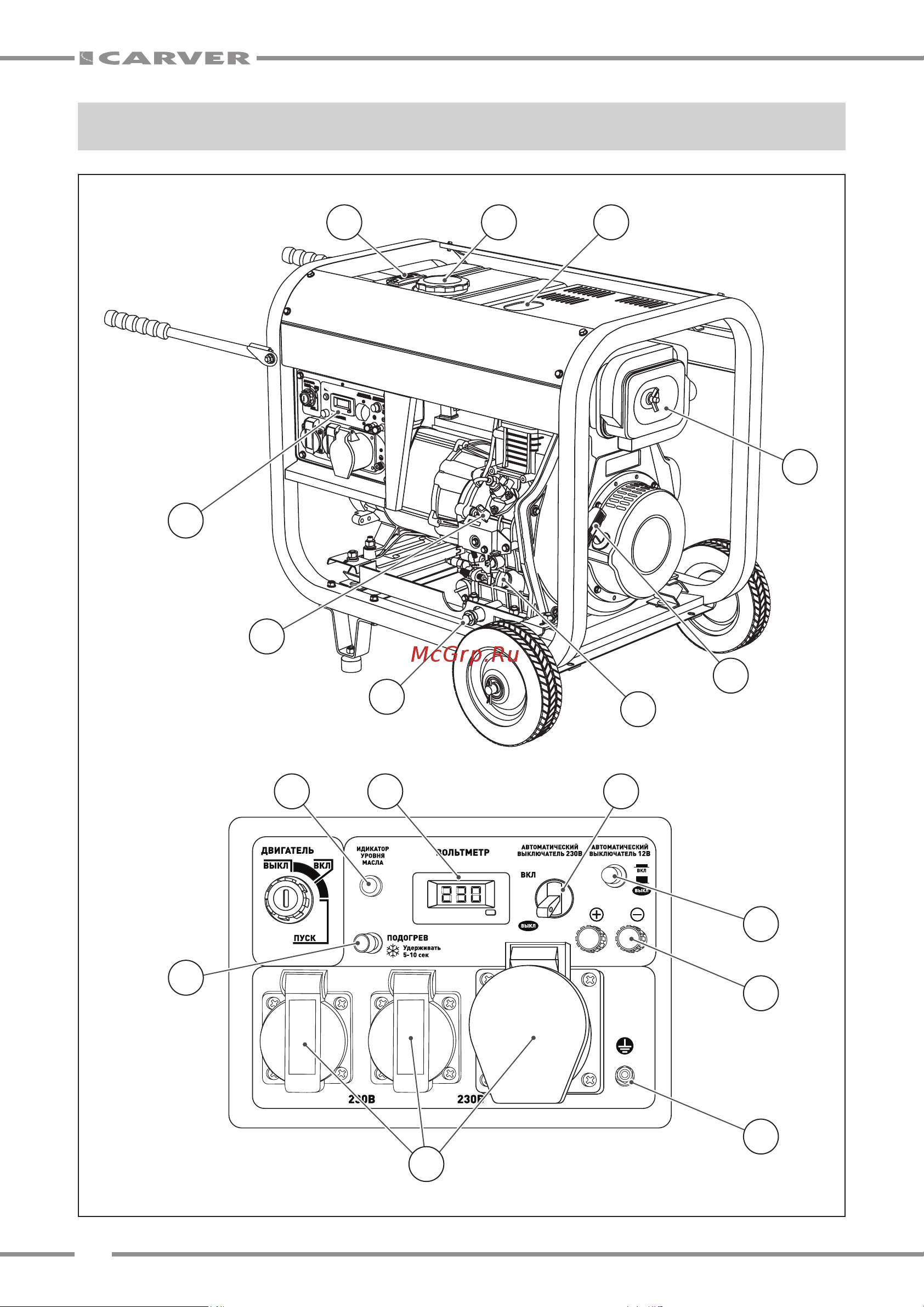 Carver PPG-9000DE [6/20] Основные части и узлы генератора рис 1