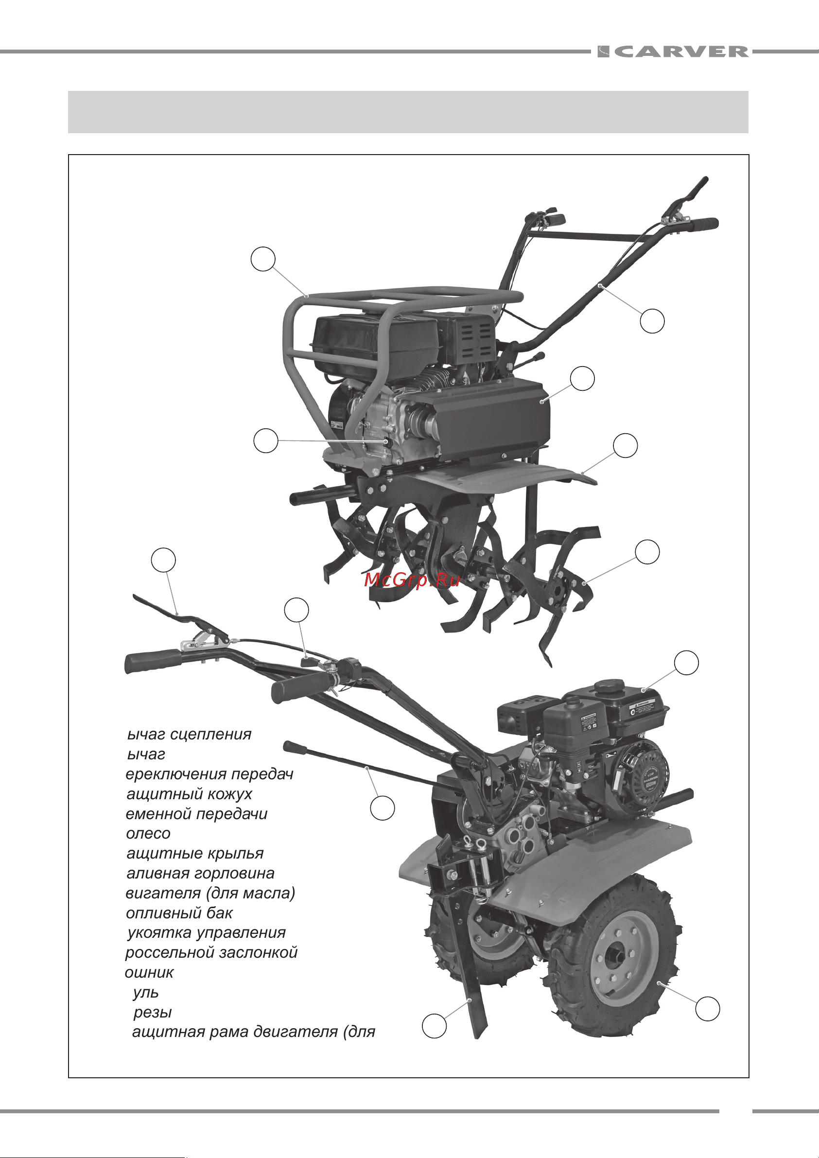 Carver MT-7106WT [7/24] Основные элементы мотоблока