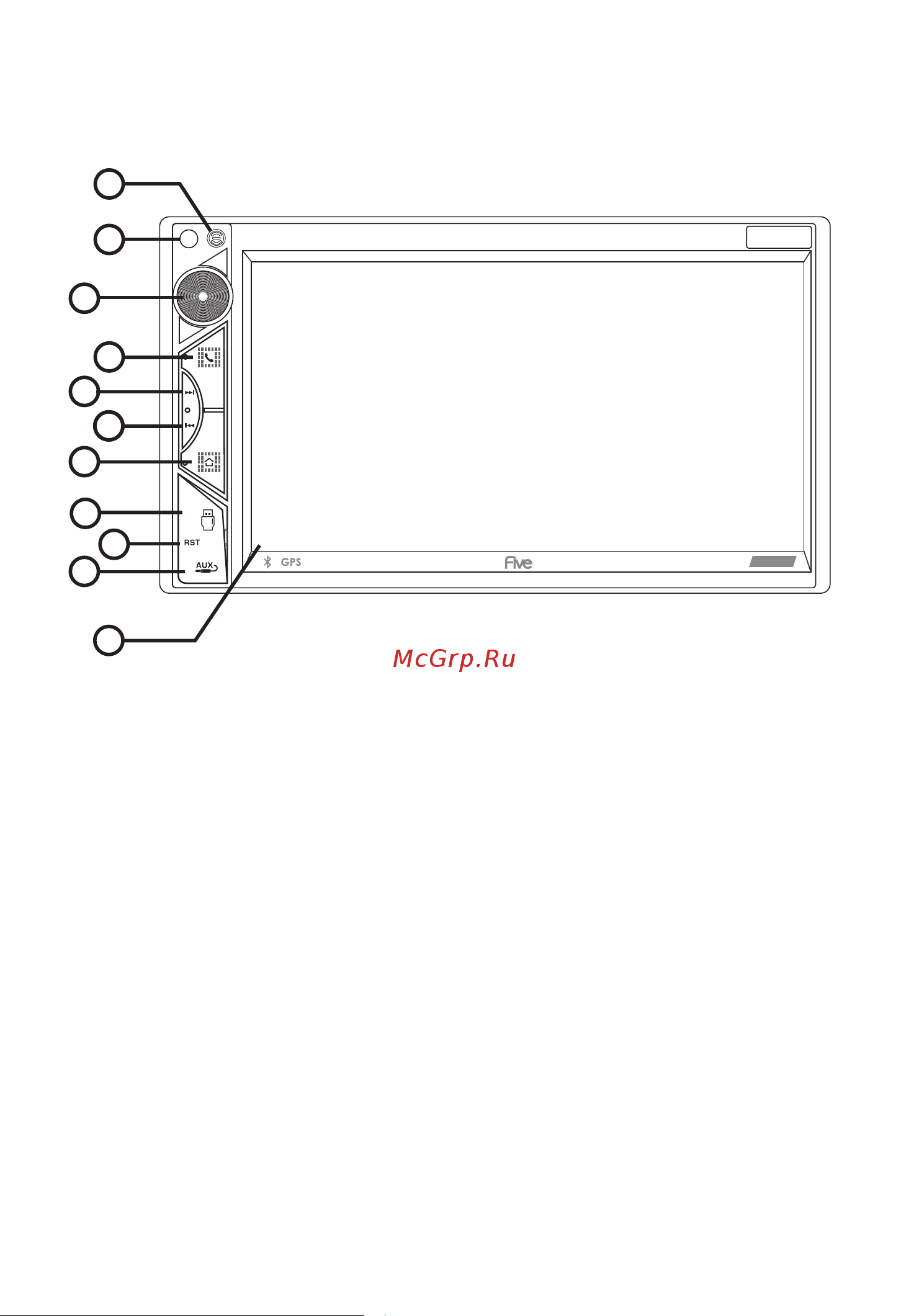 FIVE F720A [6/33] О п и с а н и е п е р е д н е й п а н е л и f 7 2 0 a