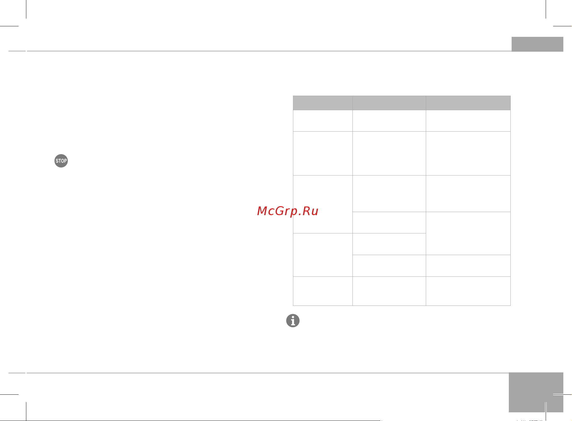 Redmond FD1102 [13/24] Во время работы прибора появился