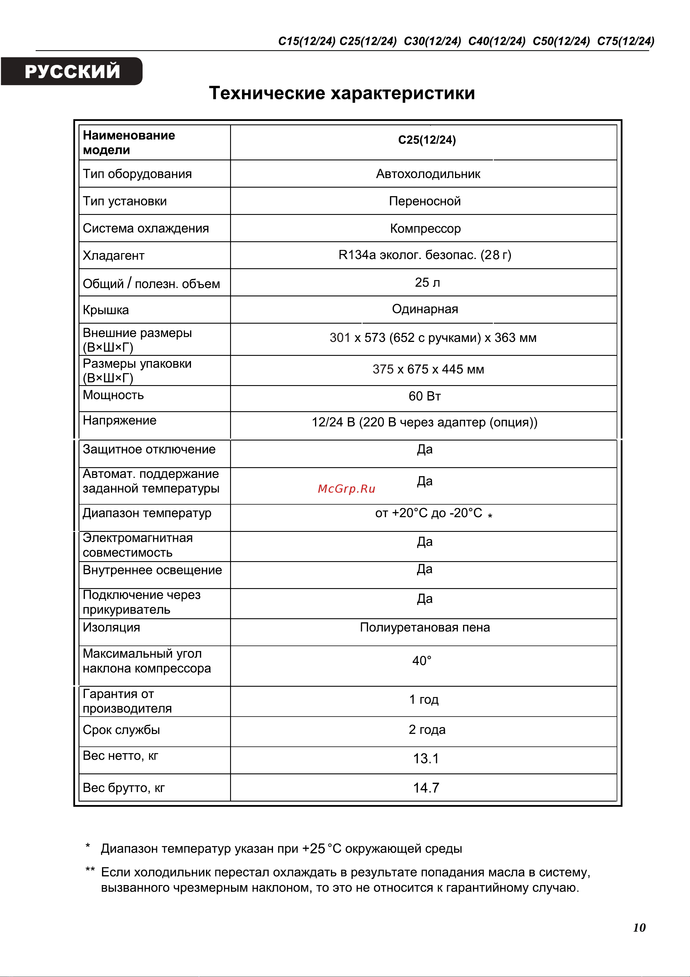 Alpicool C25 (12/24) Руководство по эксплуатации онлайн [10/28] 802985