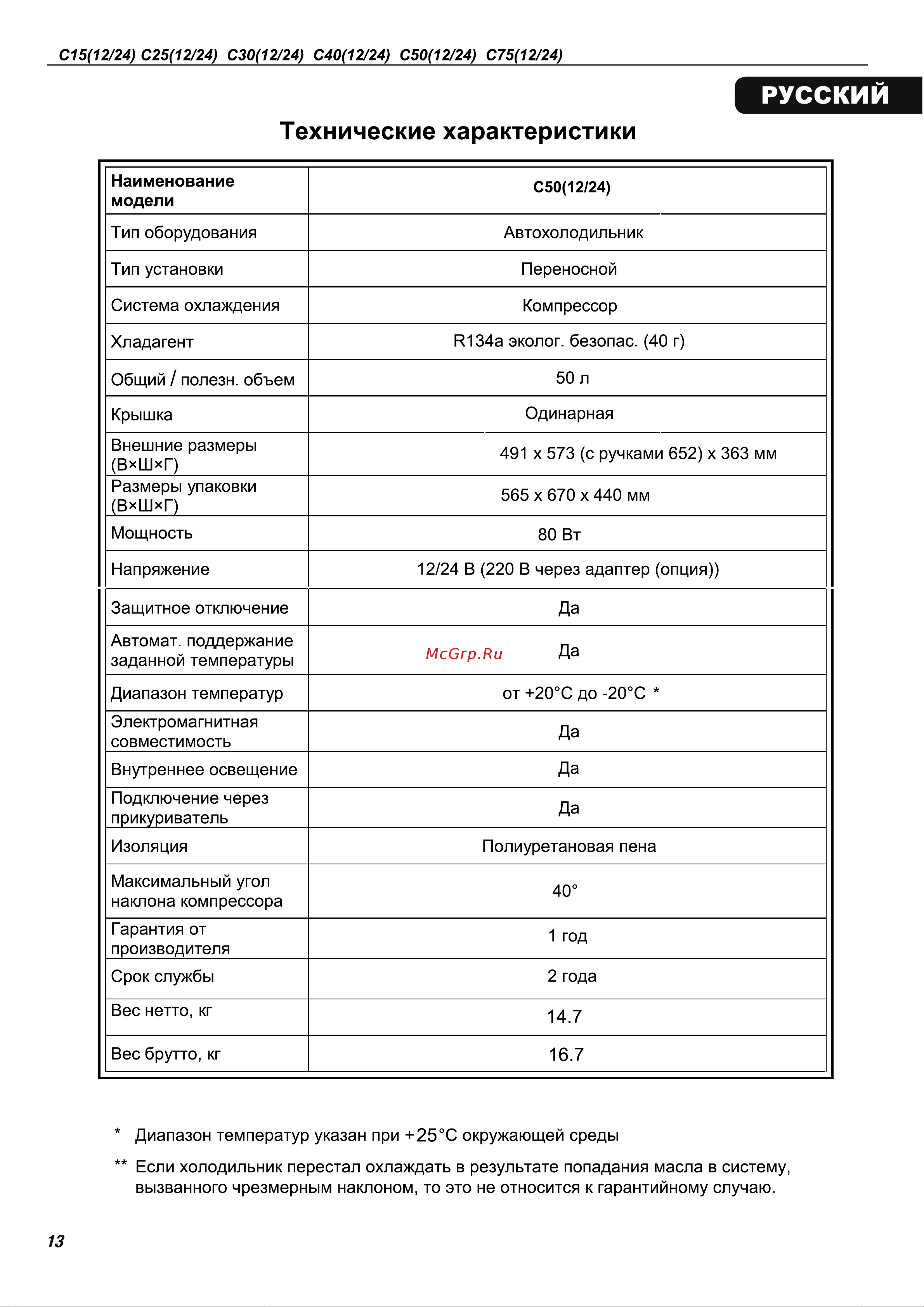 Alpicool C25 (12/24) Руководство по эксплуатации онлайн [13/28] 802985
