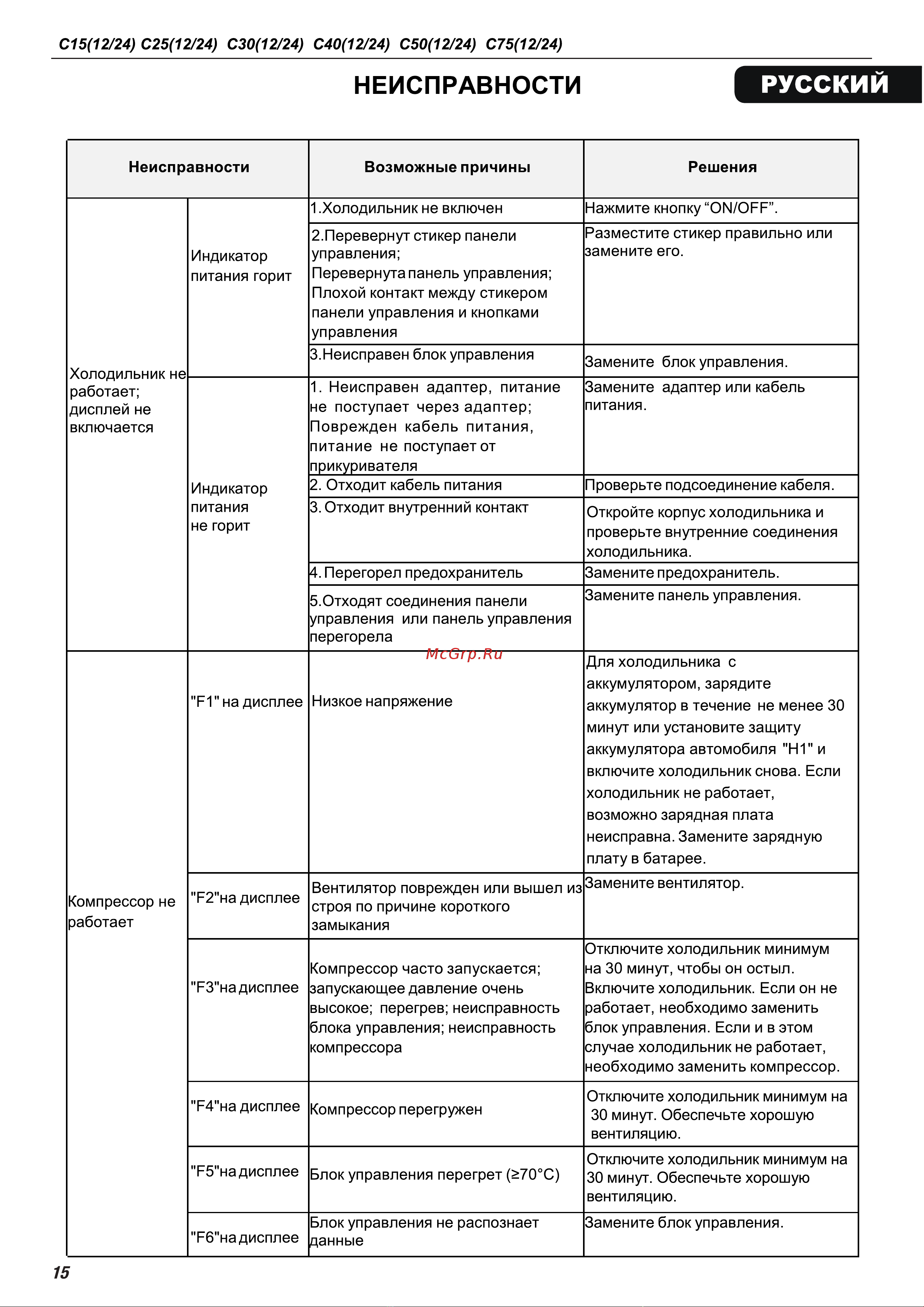 Alpicool C25 (12/24) Руководство по эксплуатации онлайн [15/28] 802985