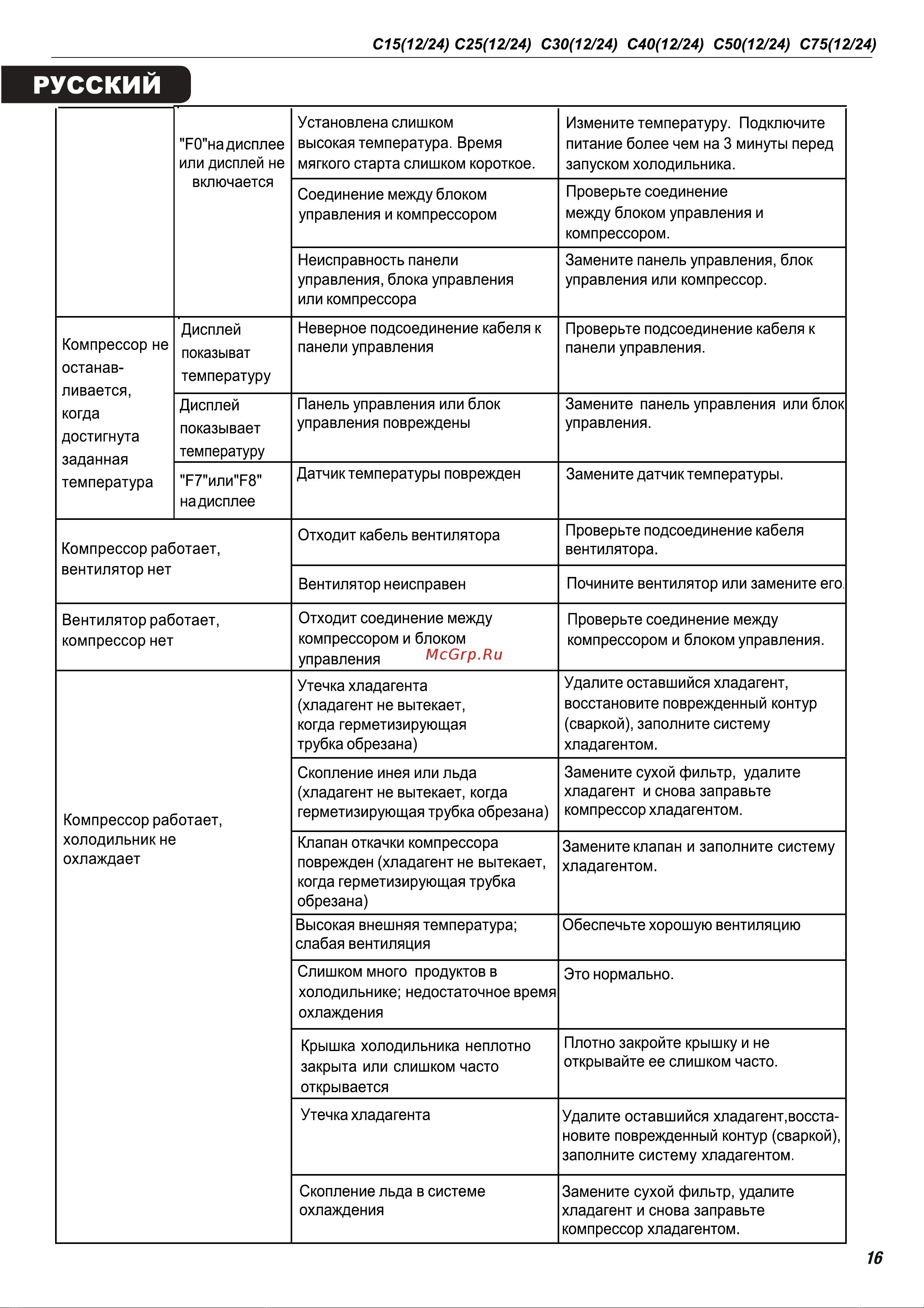Alpicool C25 (12/24) Руководство по эксплуатации онлайн [16/28] 802985