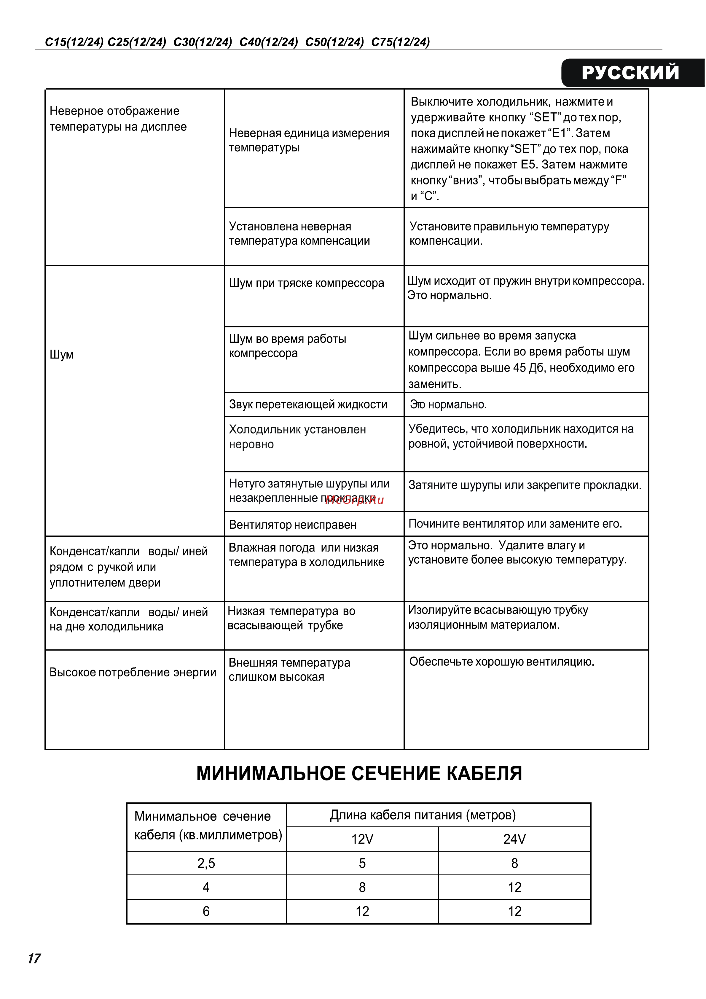 Alpicool C25 (12/24) Руководство по эксплуатации онлайн [17/28] 802985