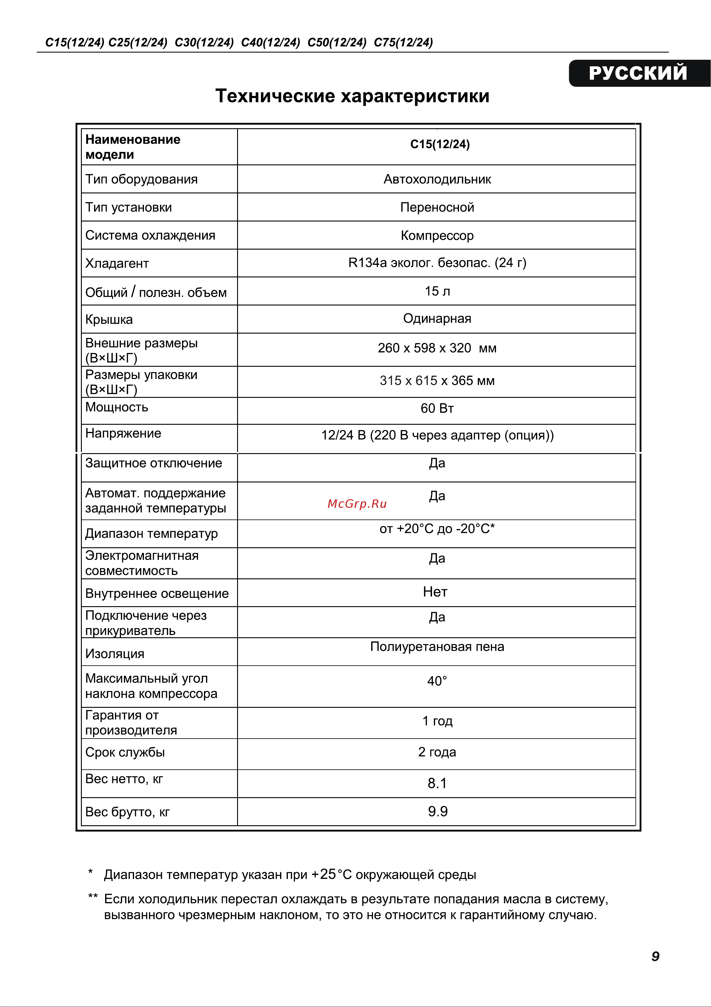 Alpicool C25 (12/24) Руководство по эксплуатации онлайн [9/28] 802985