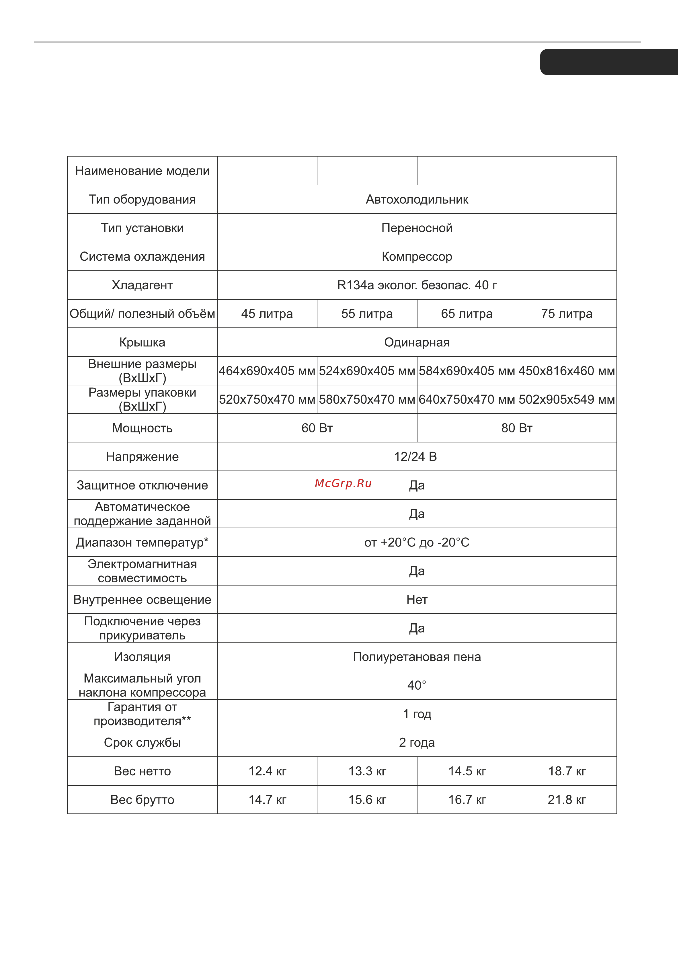 Alpicool U45 (12/24) [11/16] Технические характеристики