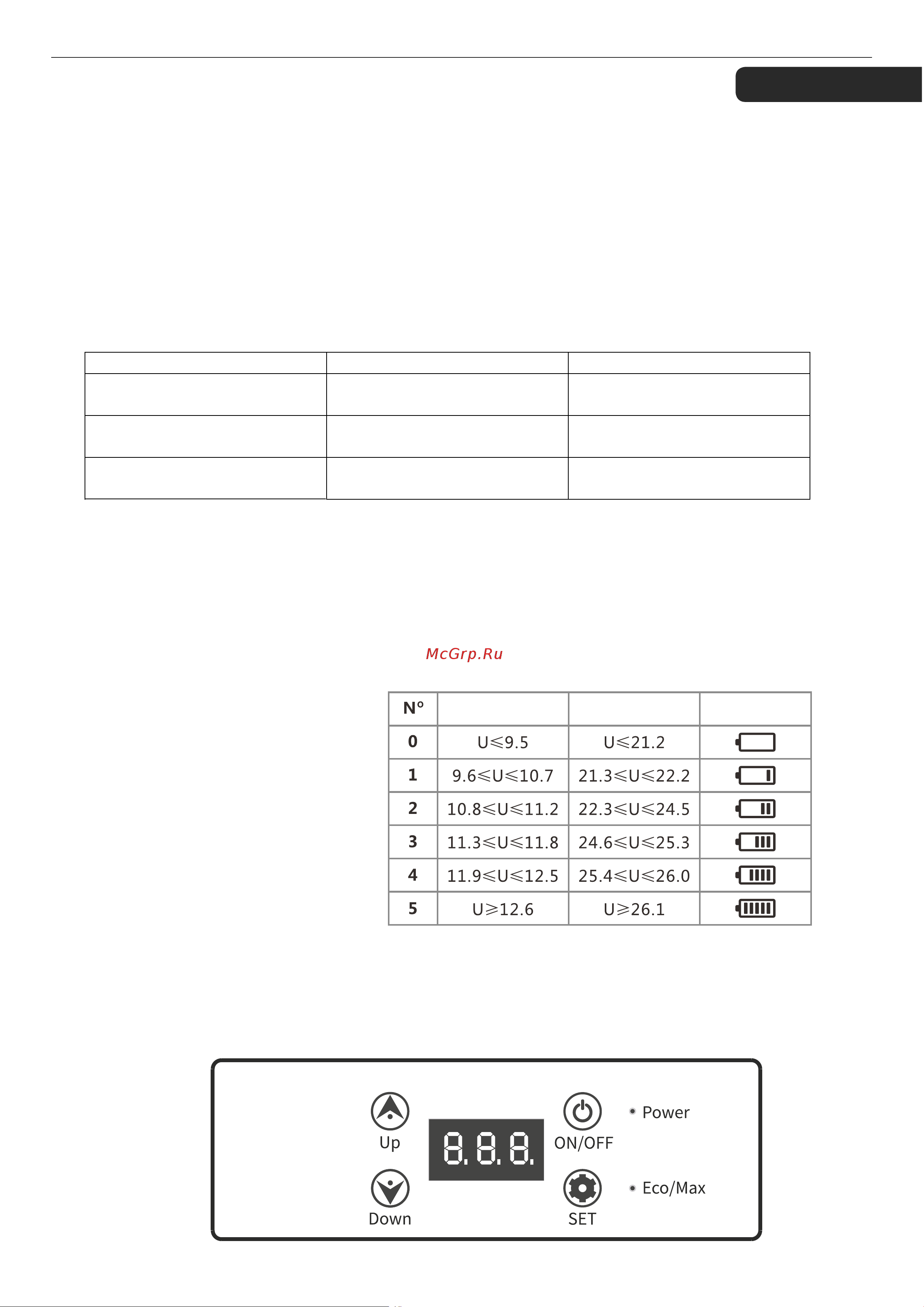 Alpicool U55 (12/24) [9/16] Автоматическое отключение питания холодильника