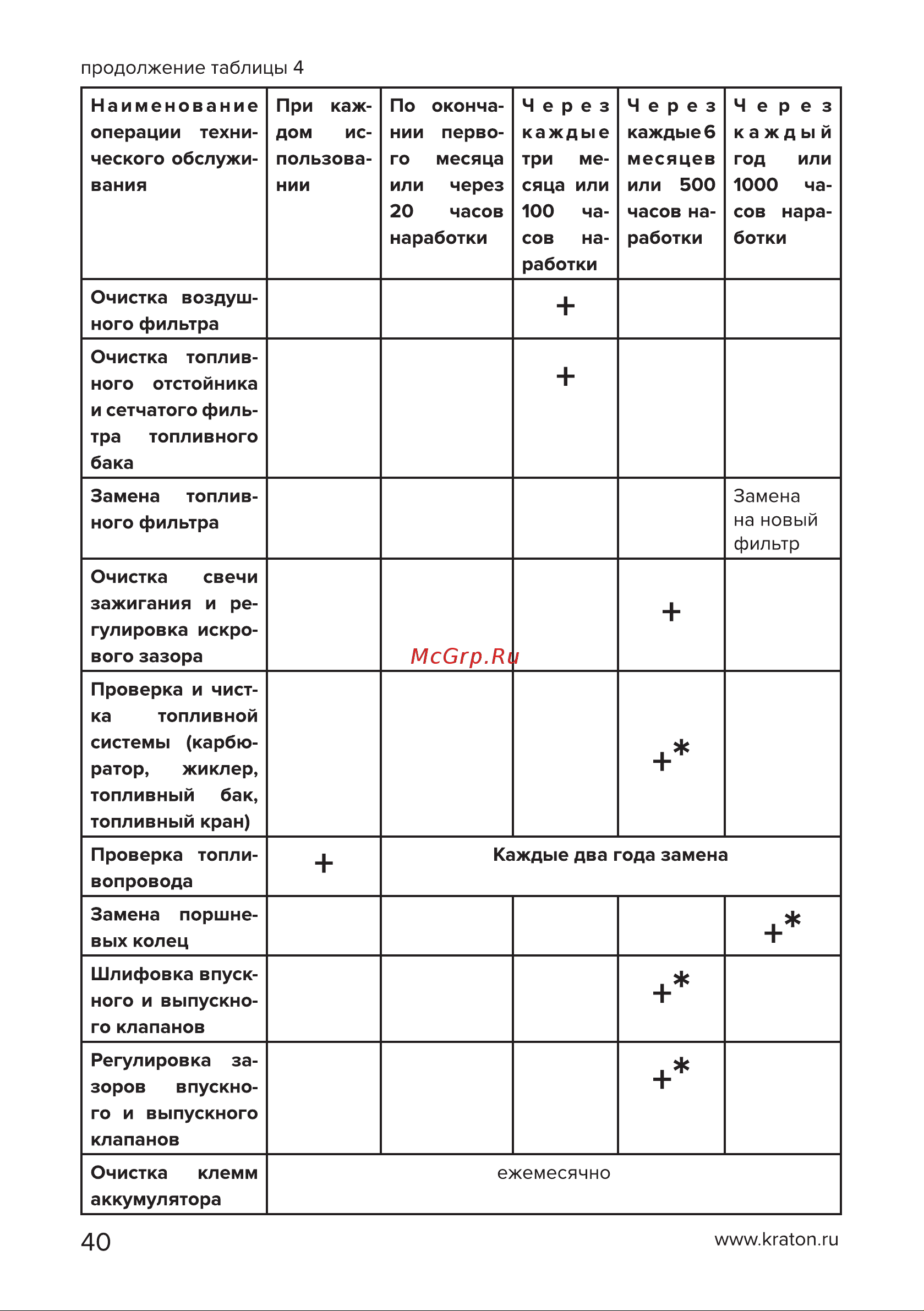 Кратон GG-6500EM [40/54] Страница 40