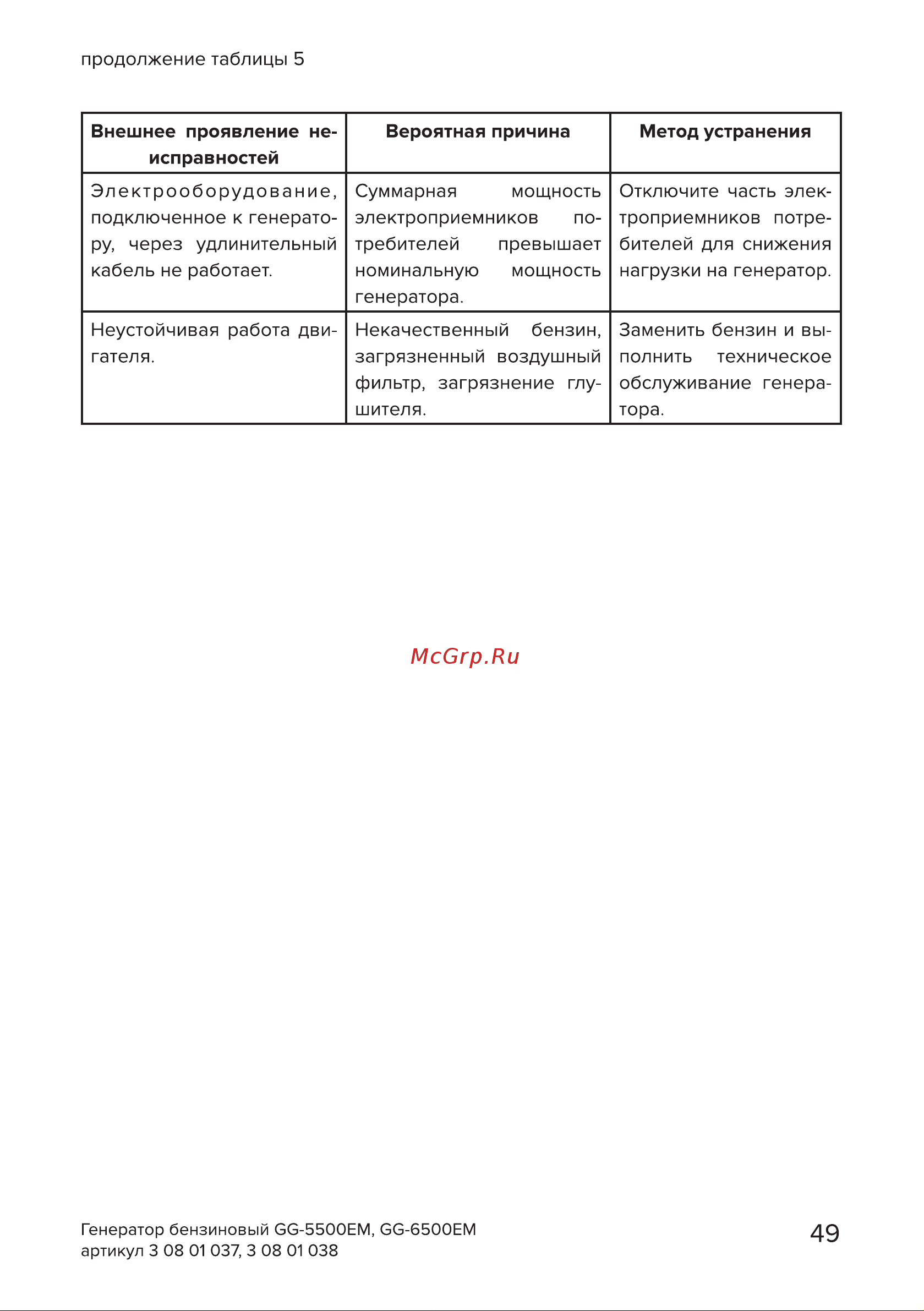 Кратон GG-6500EM [49/54] Страница 49