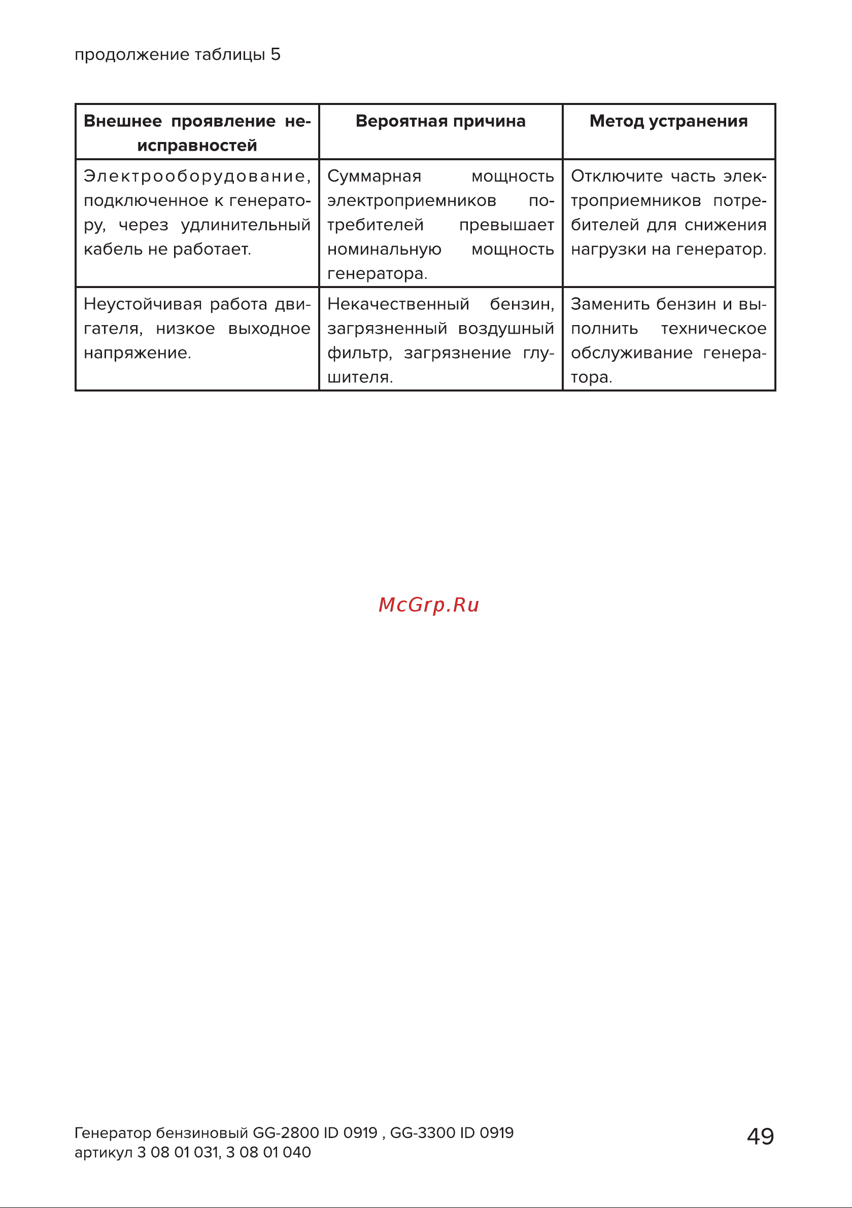 Кратон GG-3300 [49/54] Страница 49