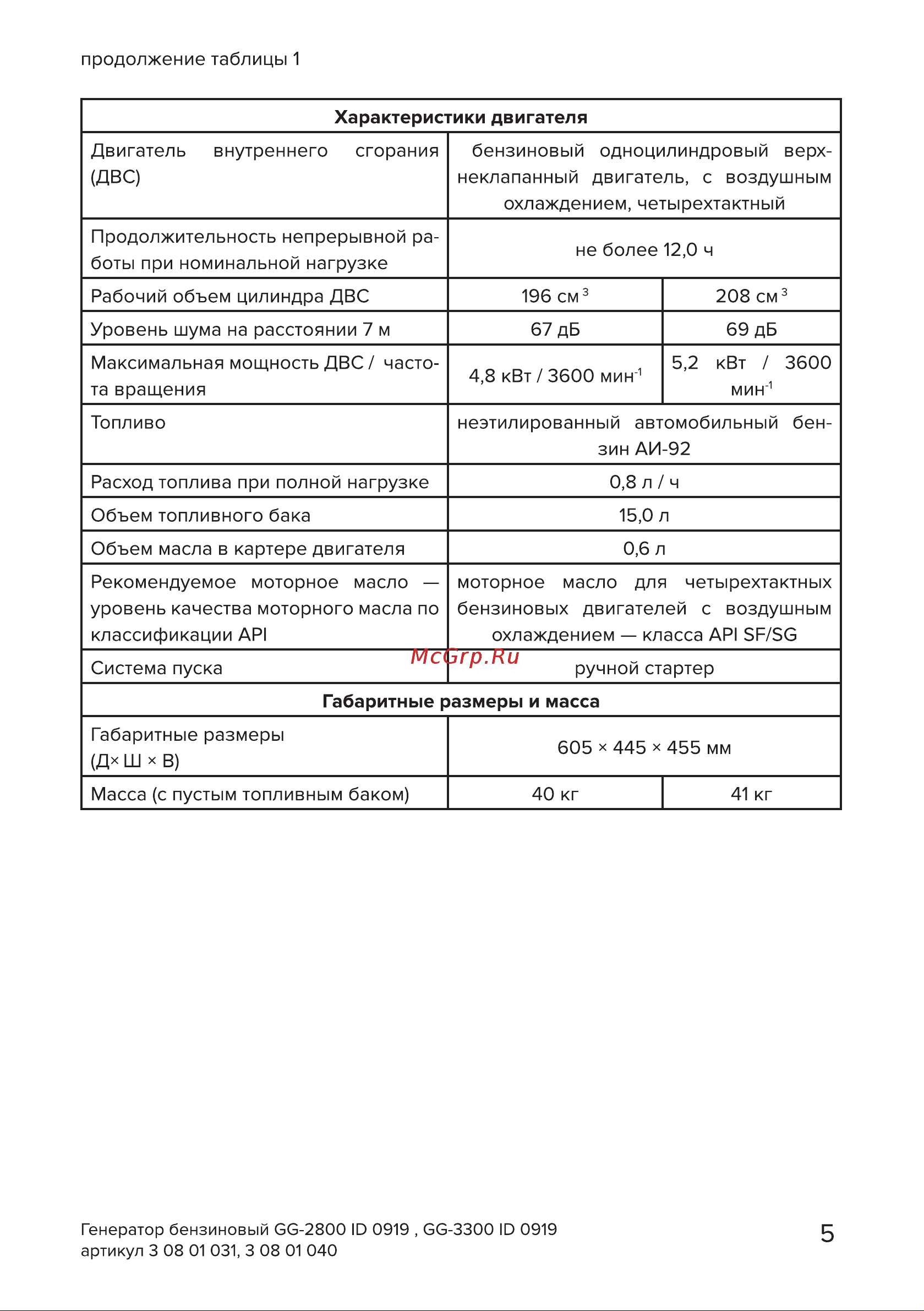 Кратон GG-3300 [5/54] Страница 5