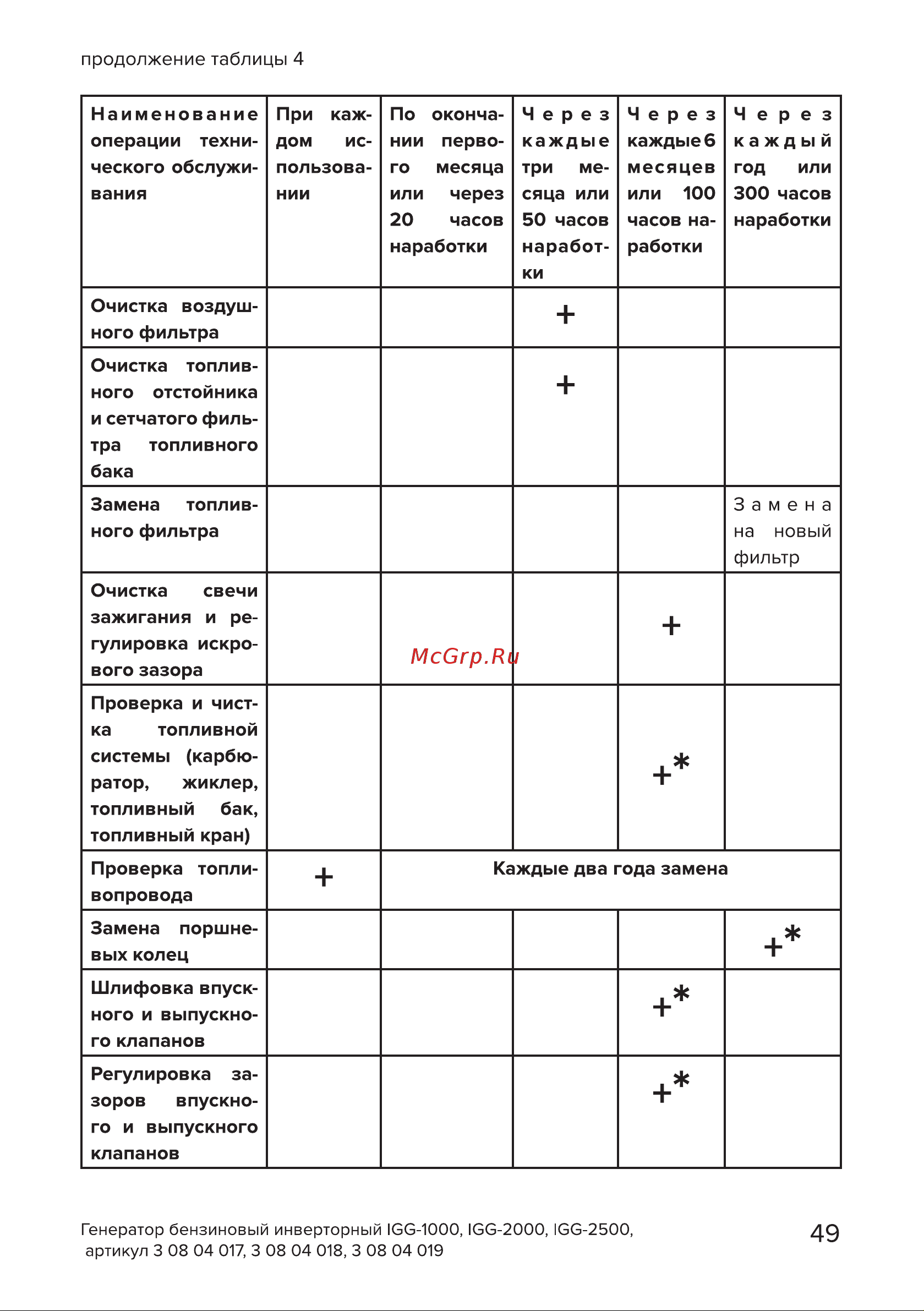 Кратон IGG-2000 [49/62] Страница 49
