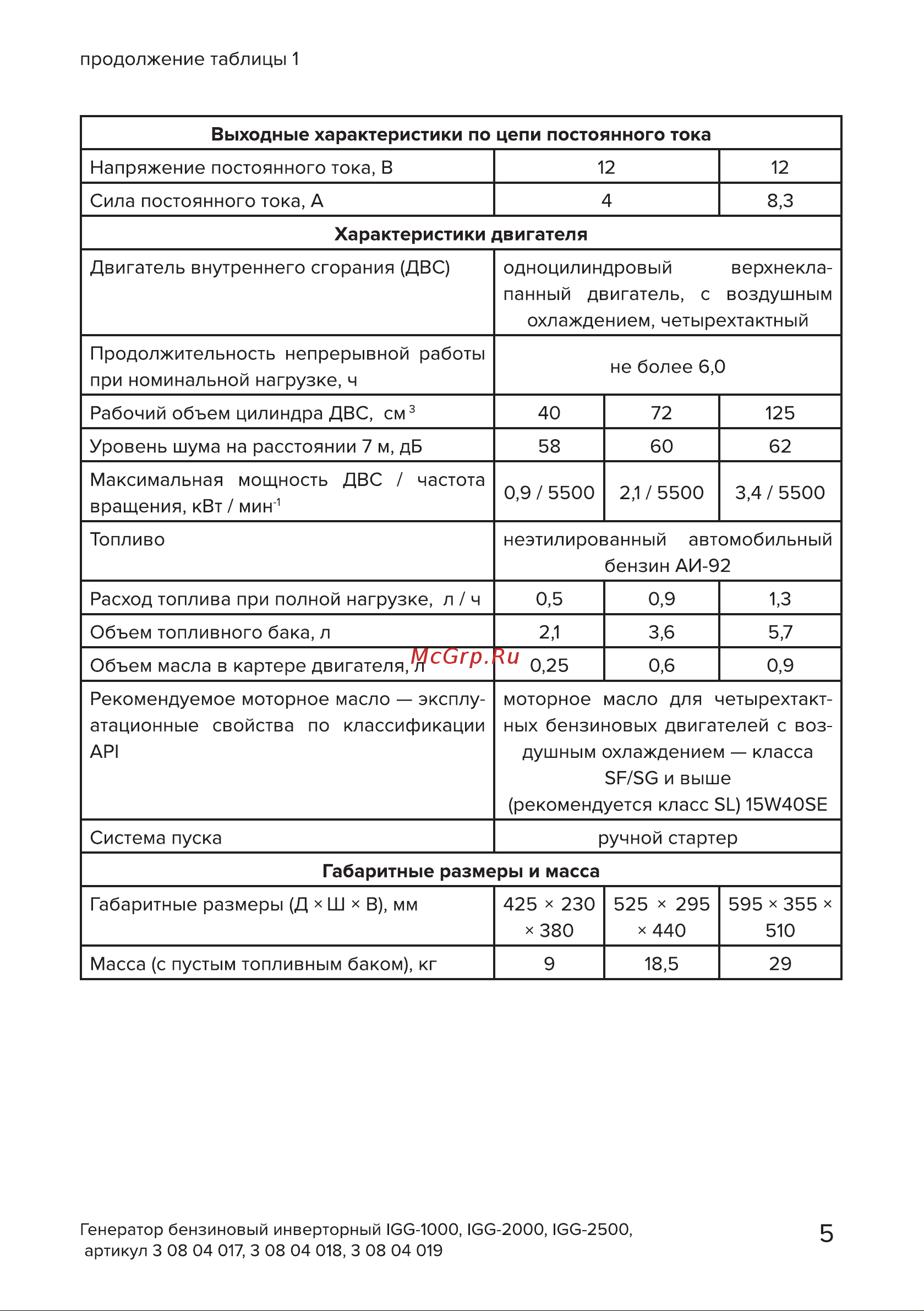 Кратон IGG-2000 [5/62] Страница 5