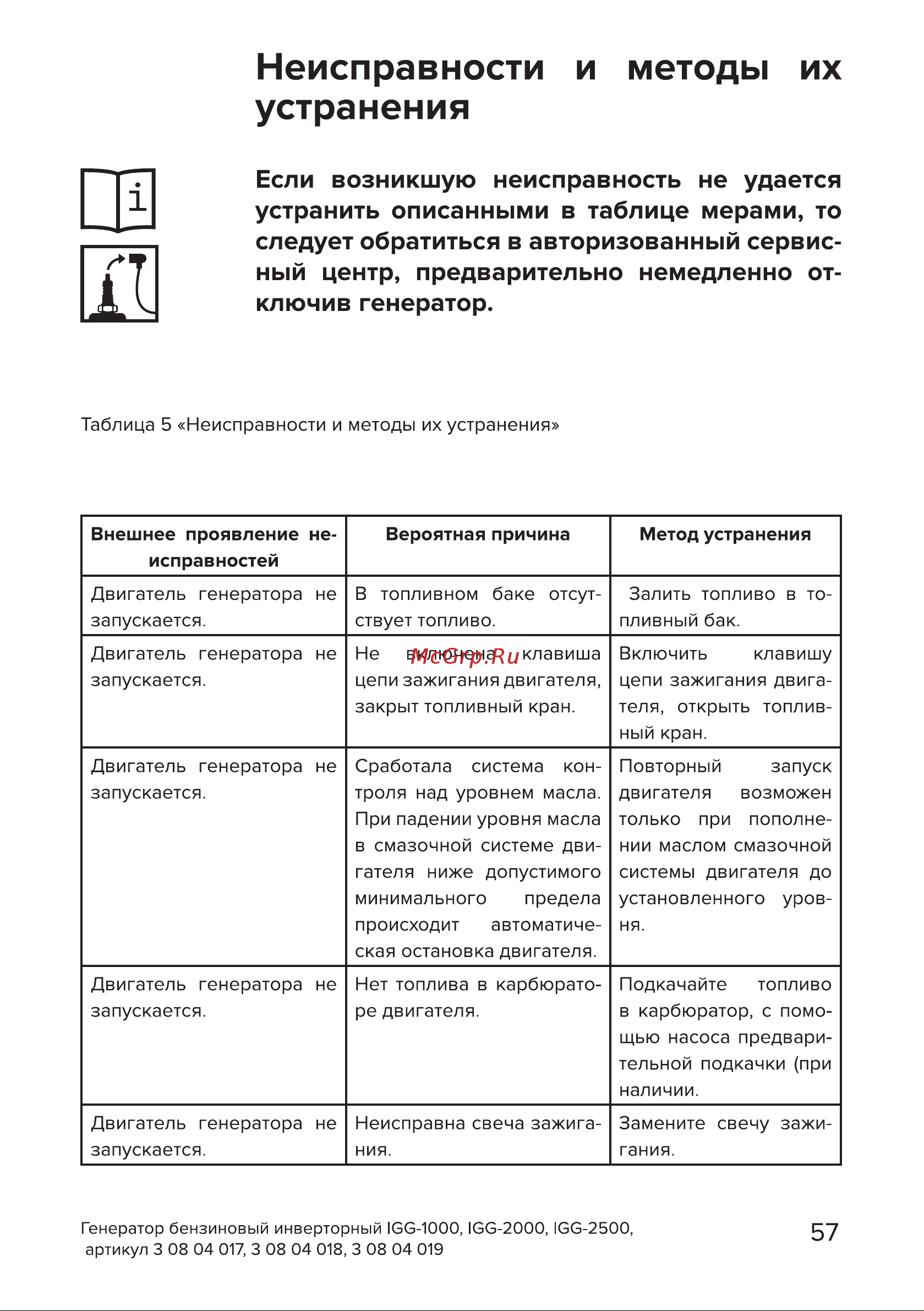 Кратон IGG-2000 [57/62] Страница 57