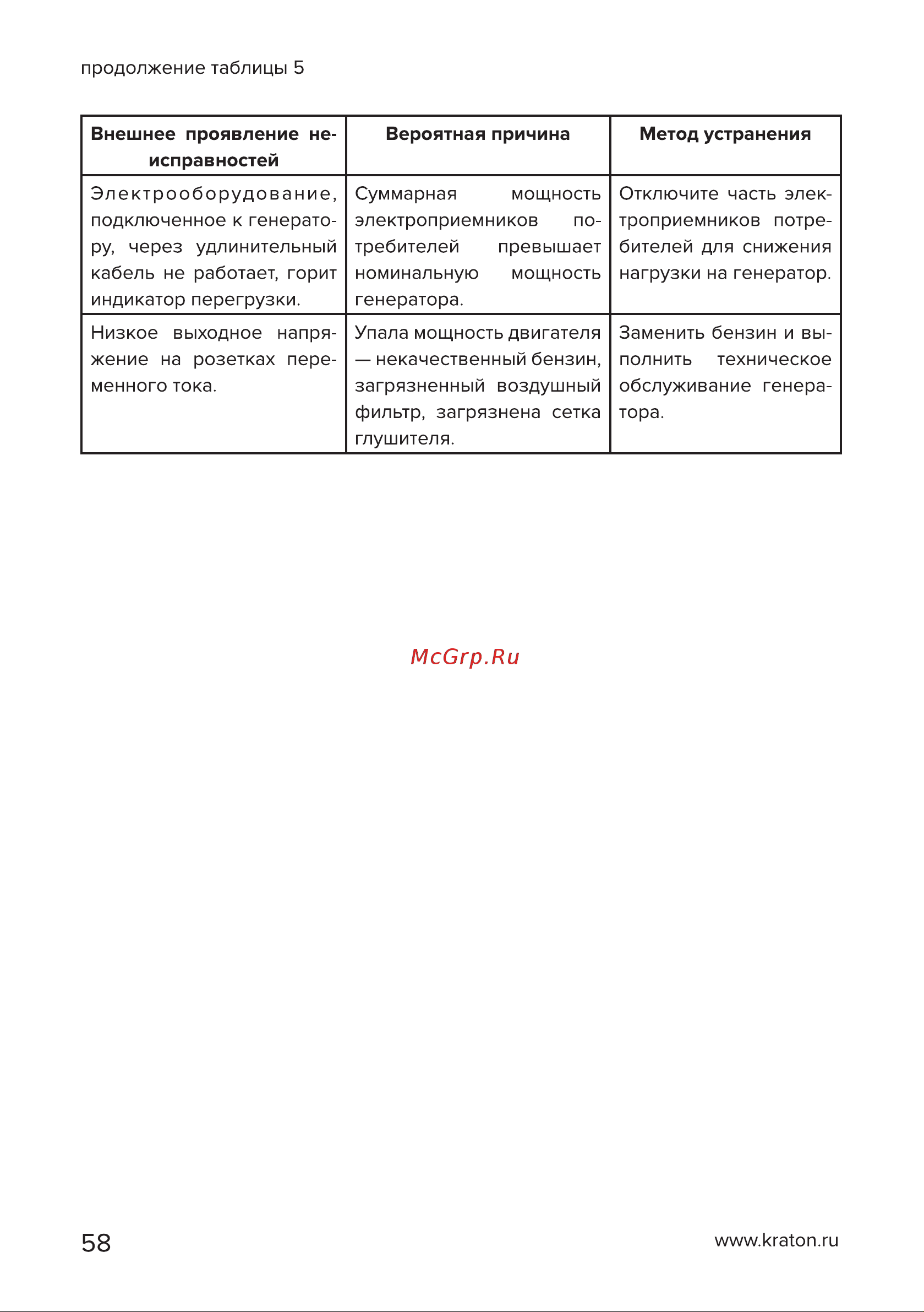 Кратон IGG-2000 [58/62] Страница 58