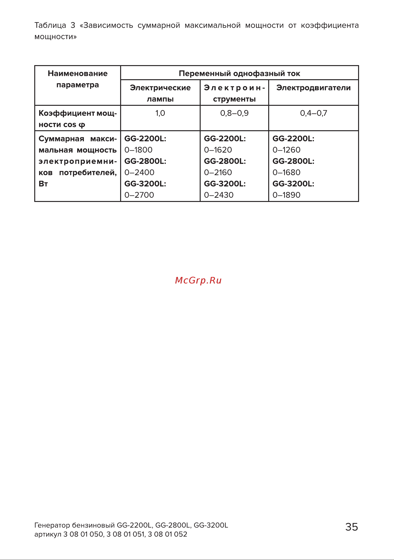 Кратон GG-3200L [35/50] Страница 35