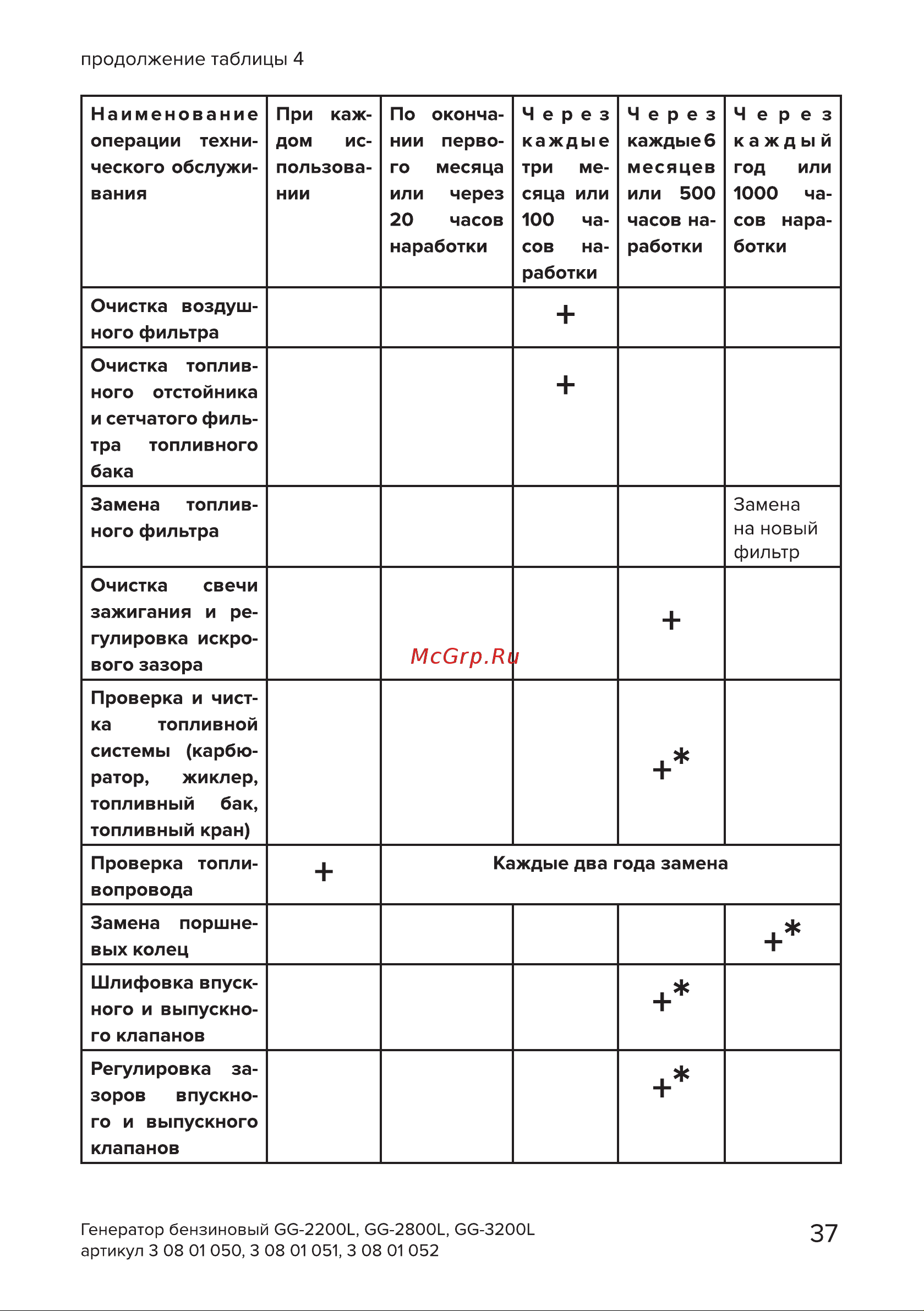 Кратон GG-3200L [37/50] Страница 37