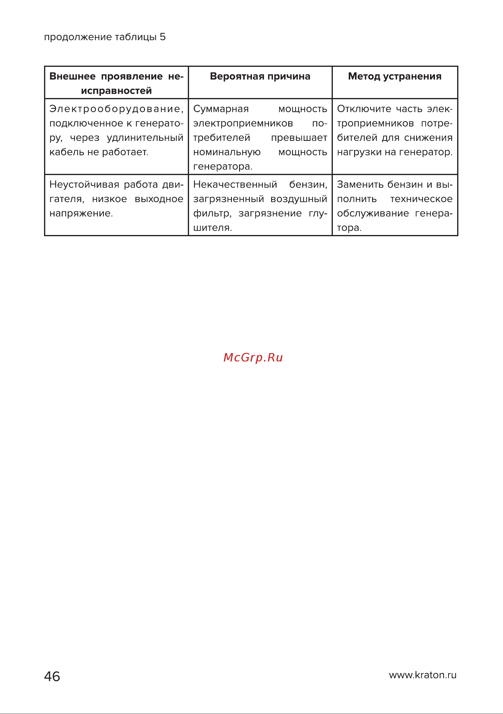Кратон GG-3200L [46/50] Страница 46