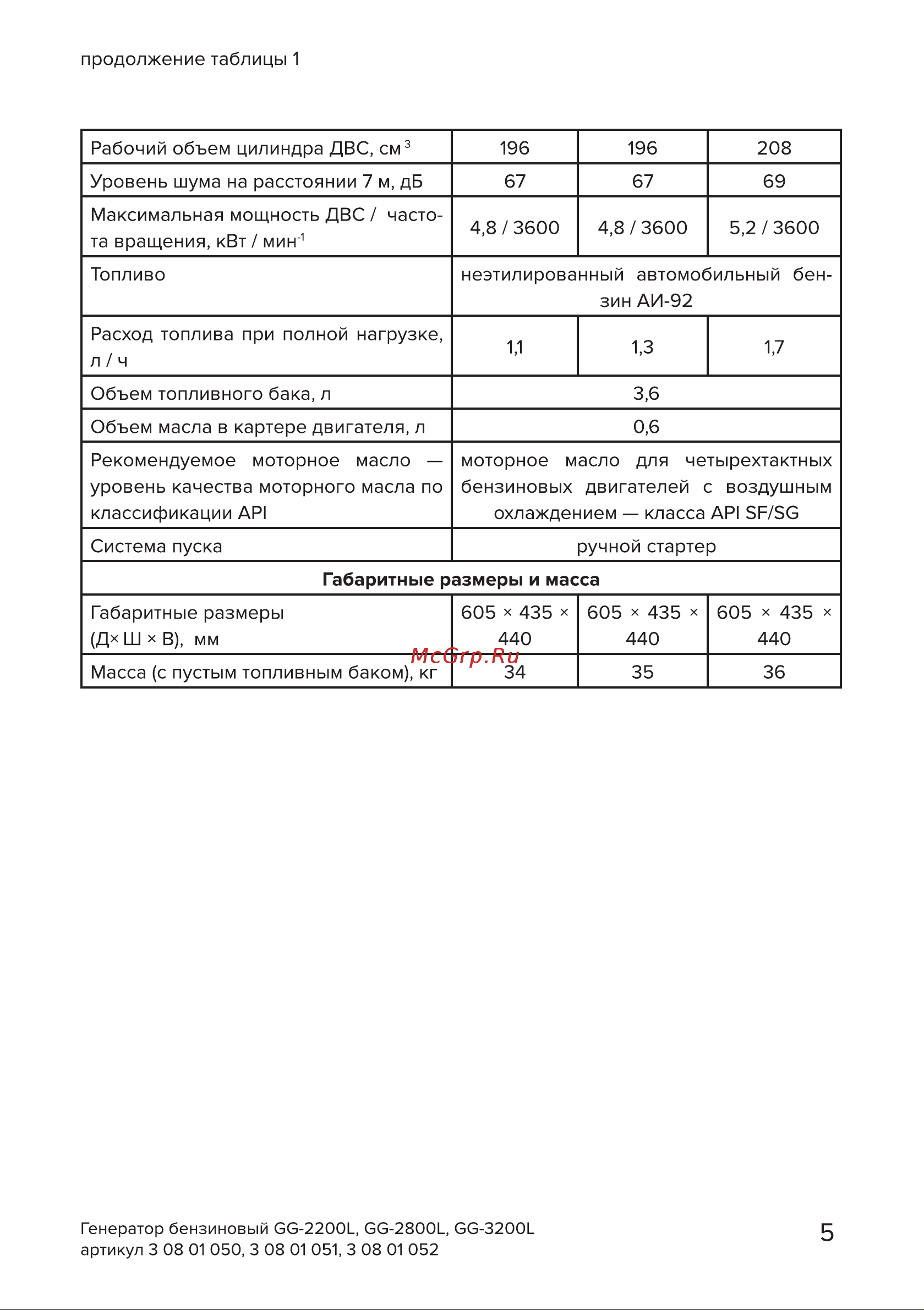Кратон GG-3200L [5/50] Страница 5