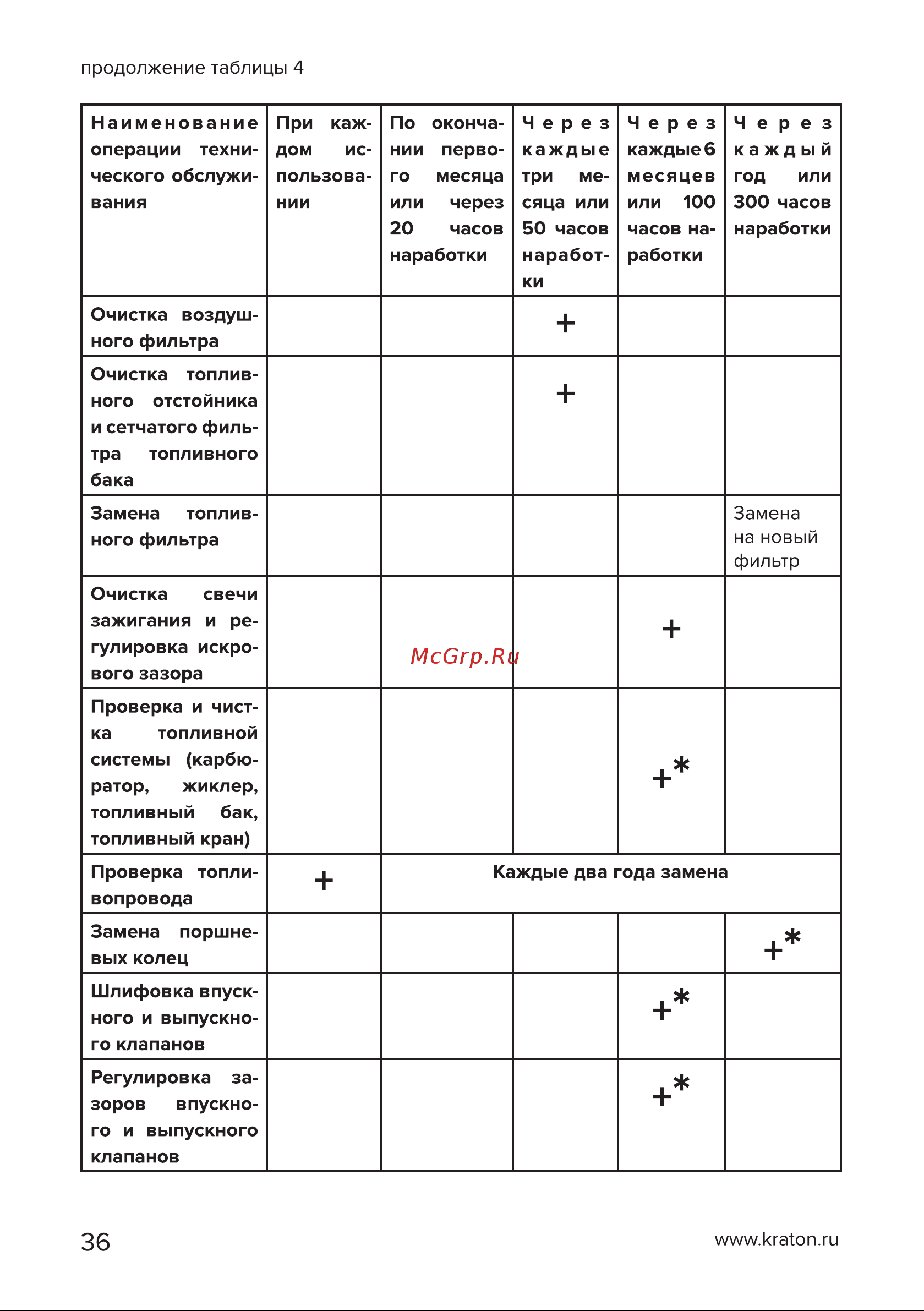 Кратон GG-4500i [36/50] Страница 36