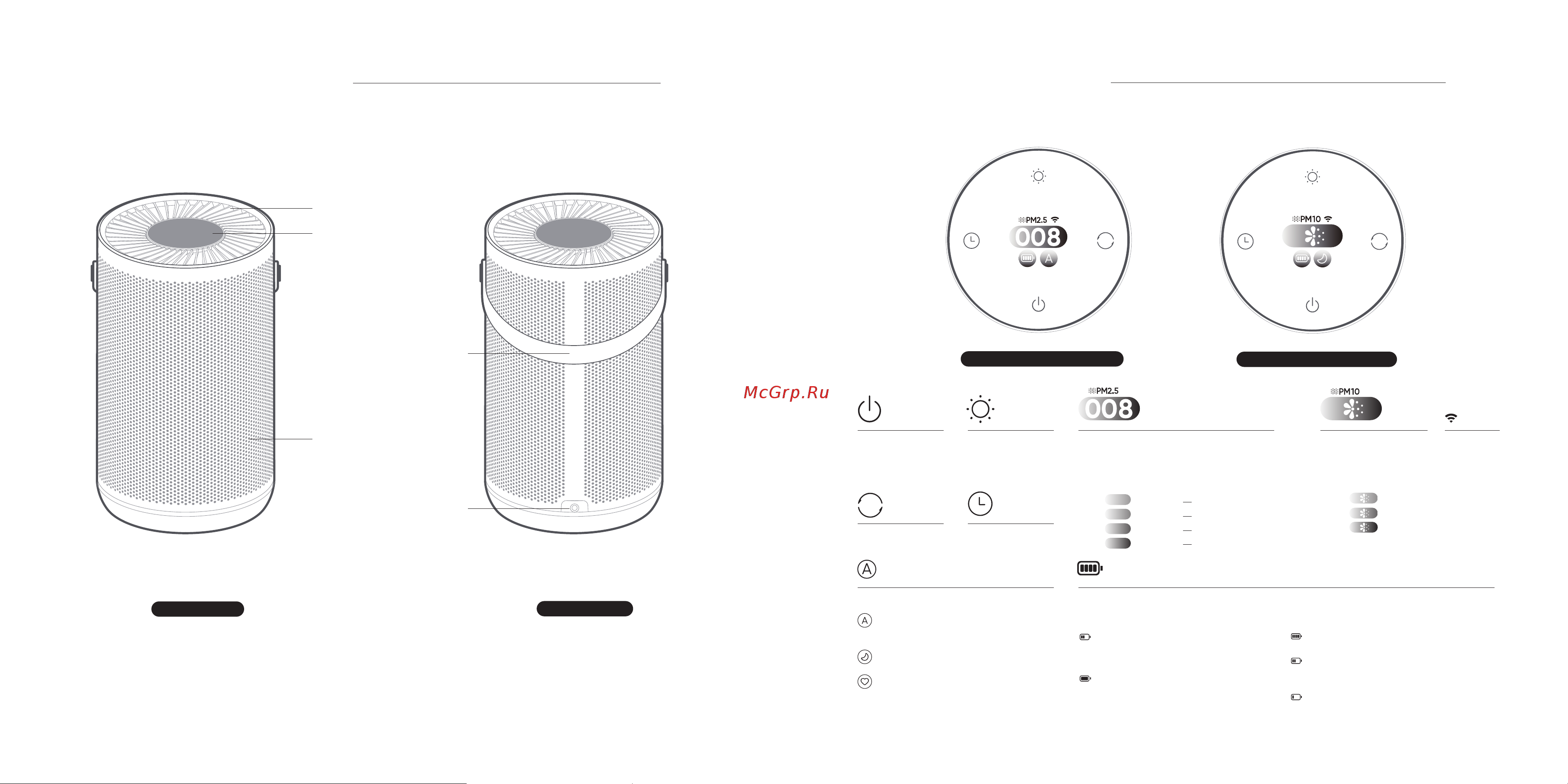 Smartmi Air Purifier P2 (ZMKQJHQP21) [20/36] Introduzione alla schermata principale