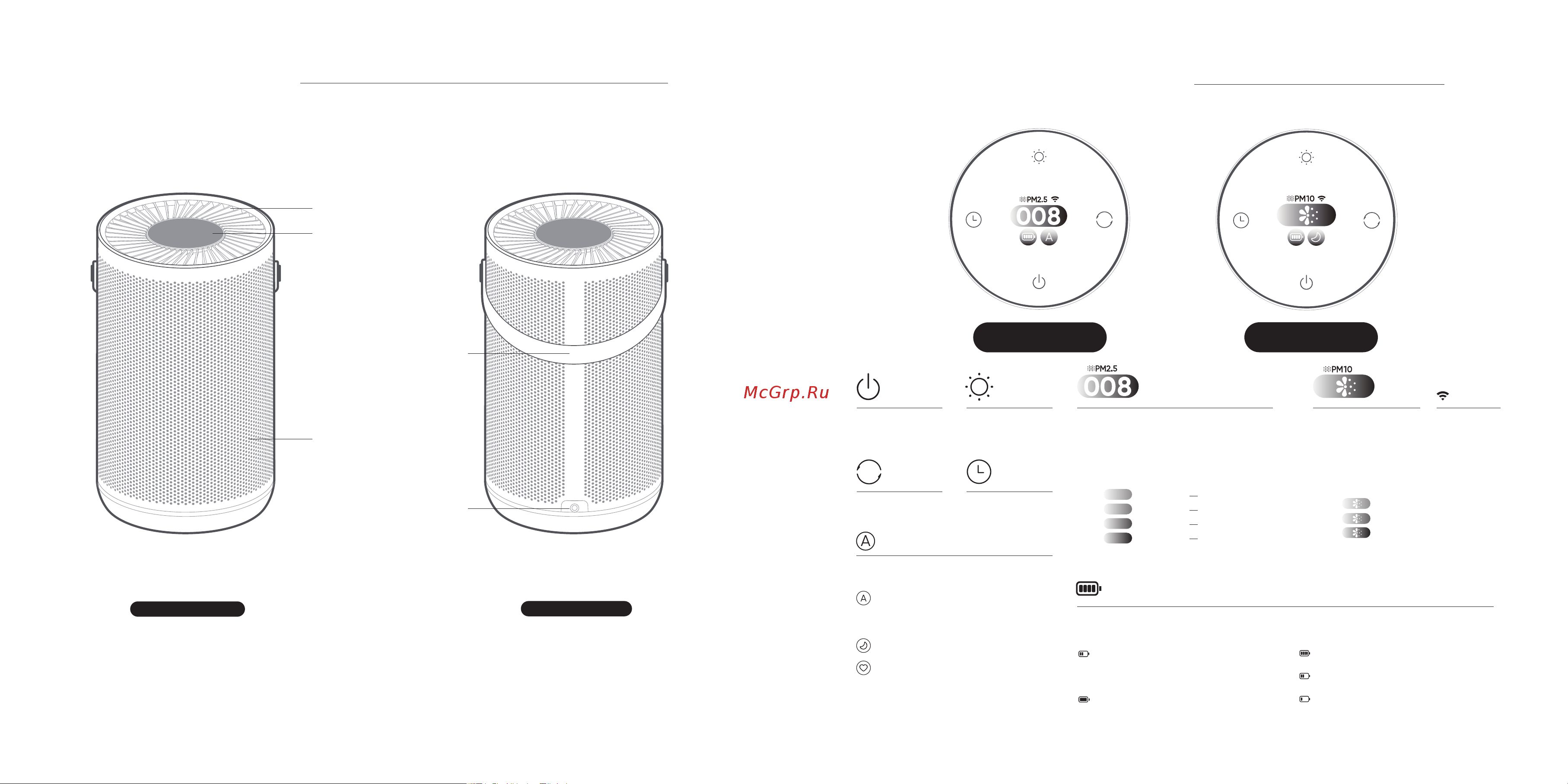 Smartmi Air Purifier P2 (ZMKQJHQP21) [31/36] Обзор главного интерфейса