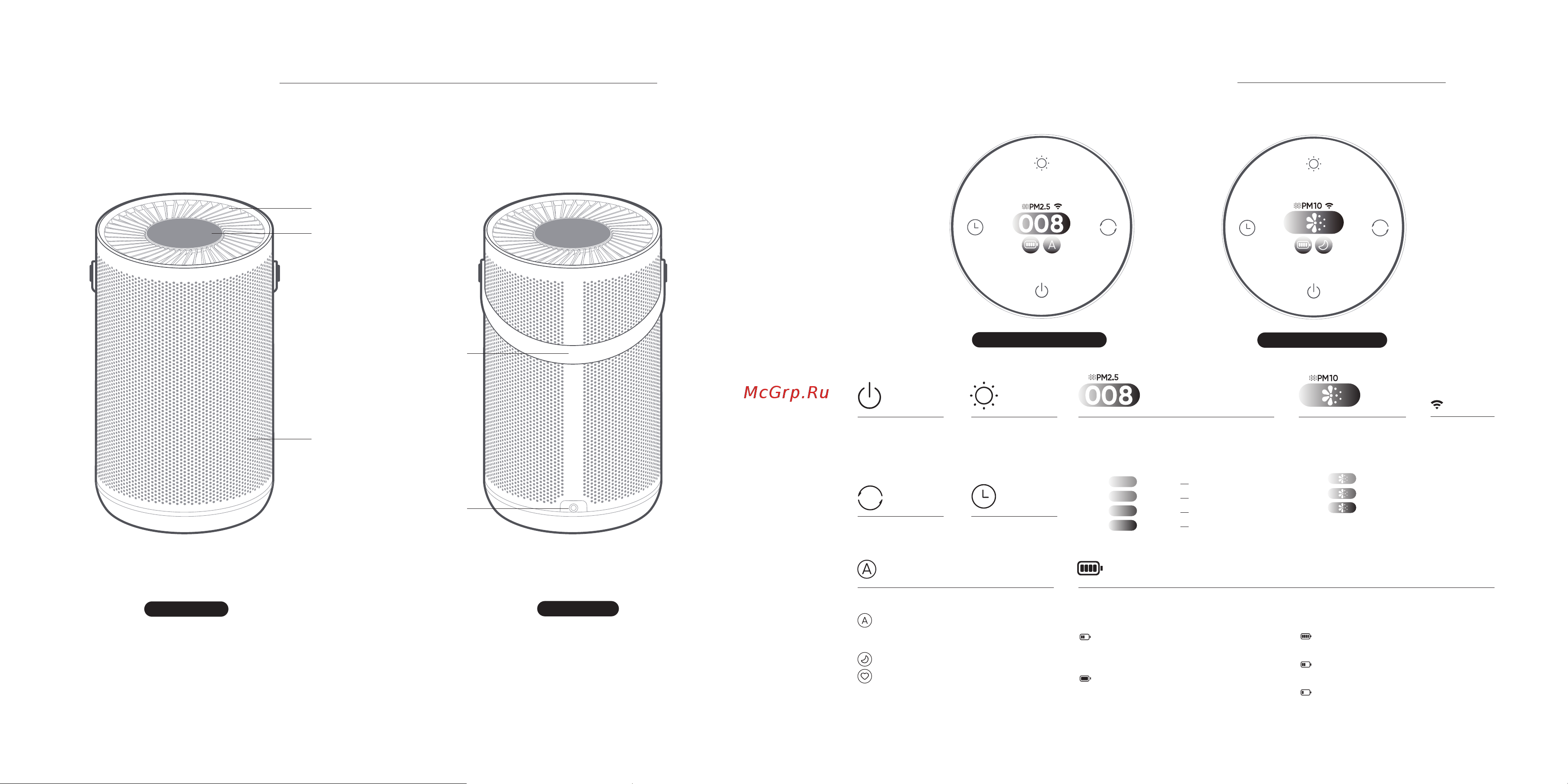 Smartmi Air Purifier P2 (ZMKQJHQP21) [9/36] Einführung in den startbildschirm