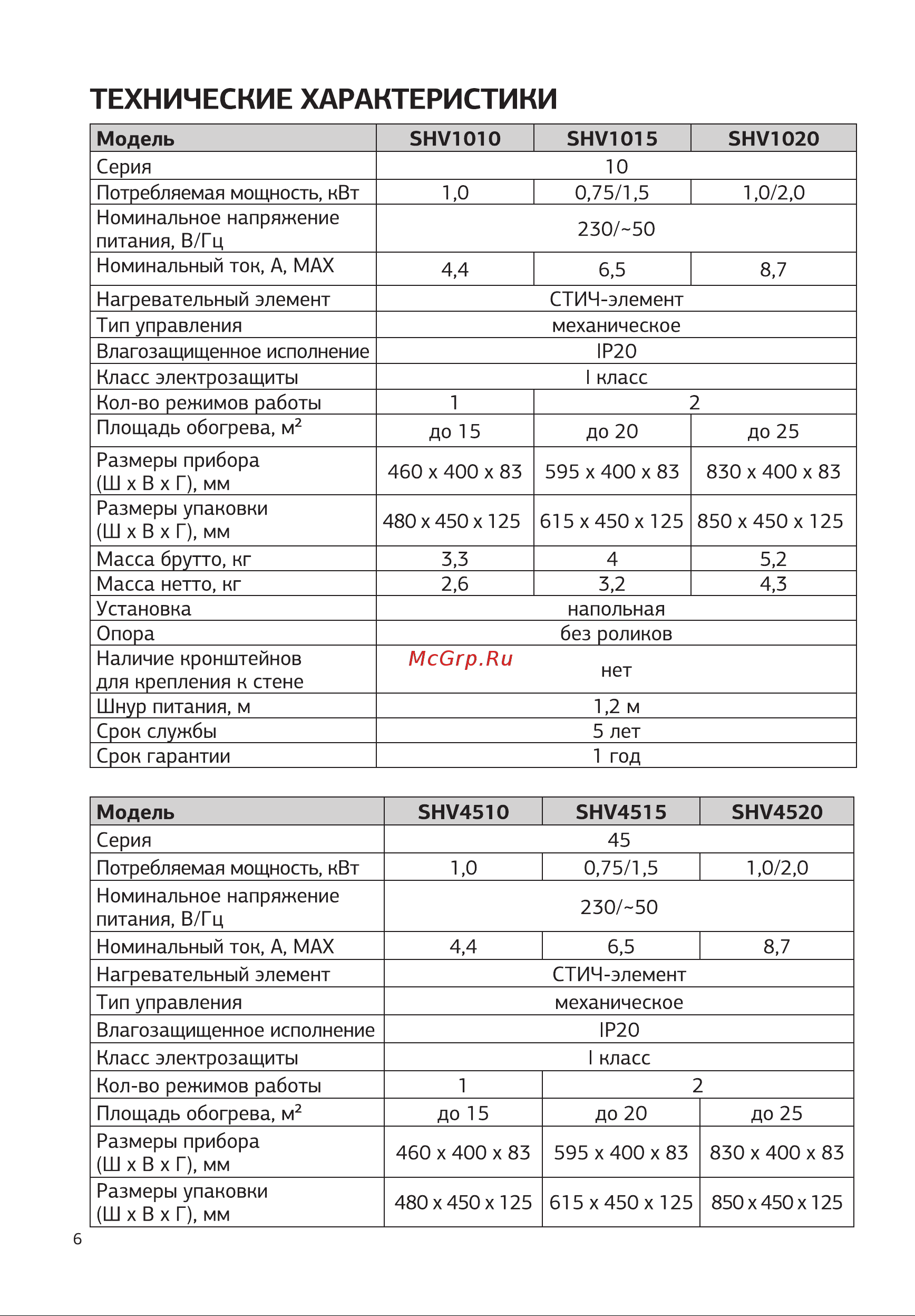 STARWIND SHV1015 Руководство по эксплуатации онлайн [6/16] 803248