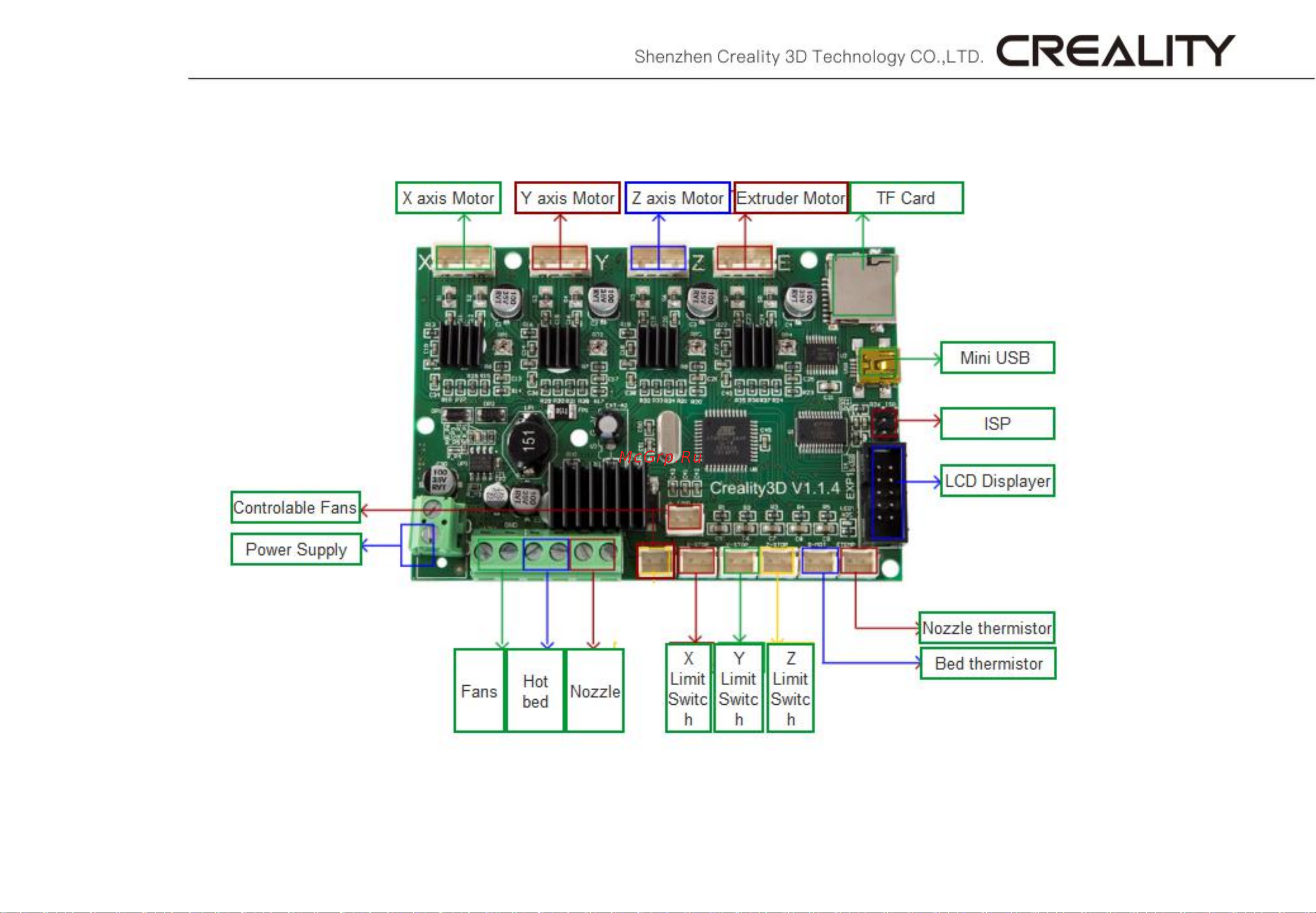 Creality Ender-3 V2 Руководство по эксплуатации онлайн [13/16] 803255