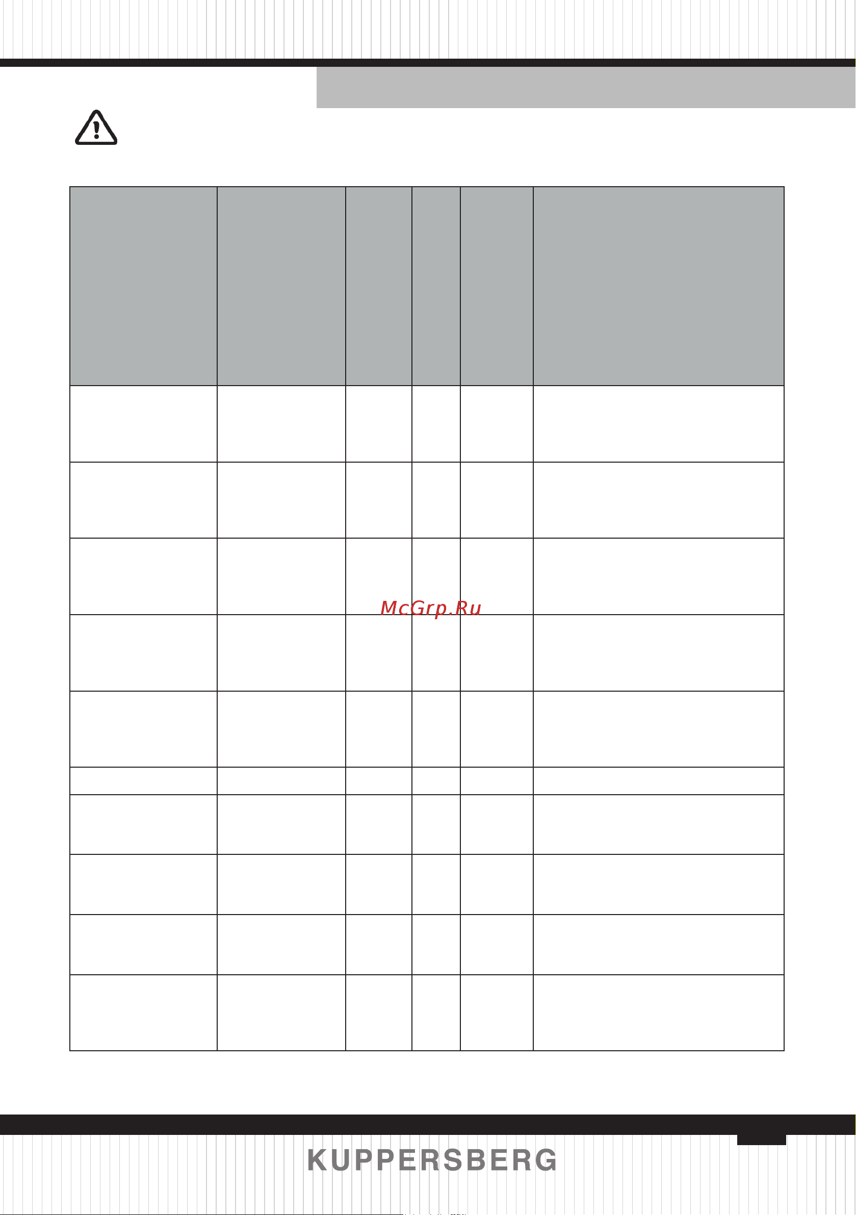 Kuppersberg WM 540 [37/148] Programmtabelle
