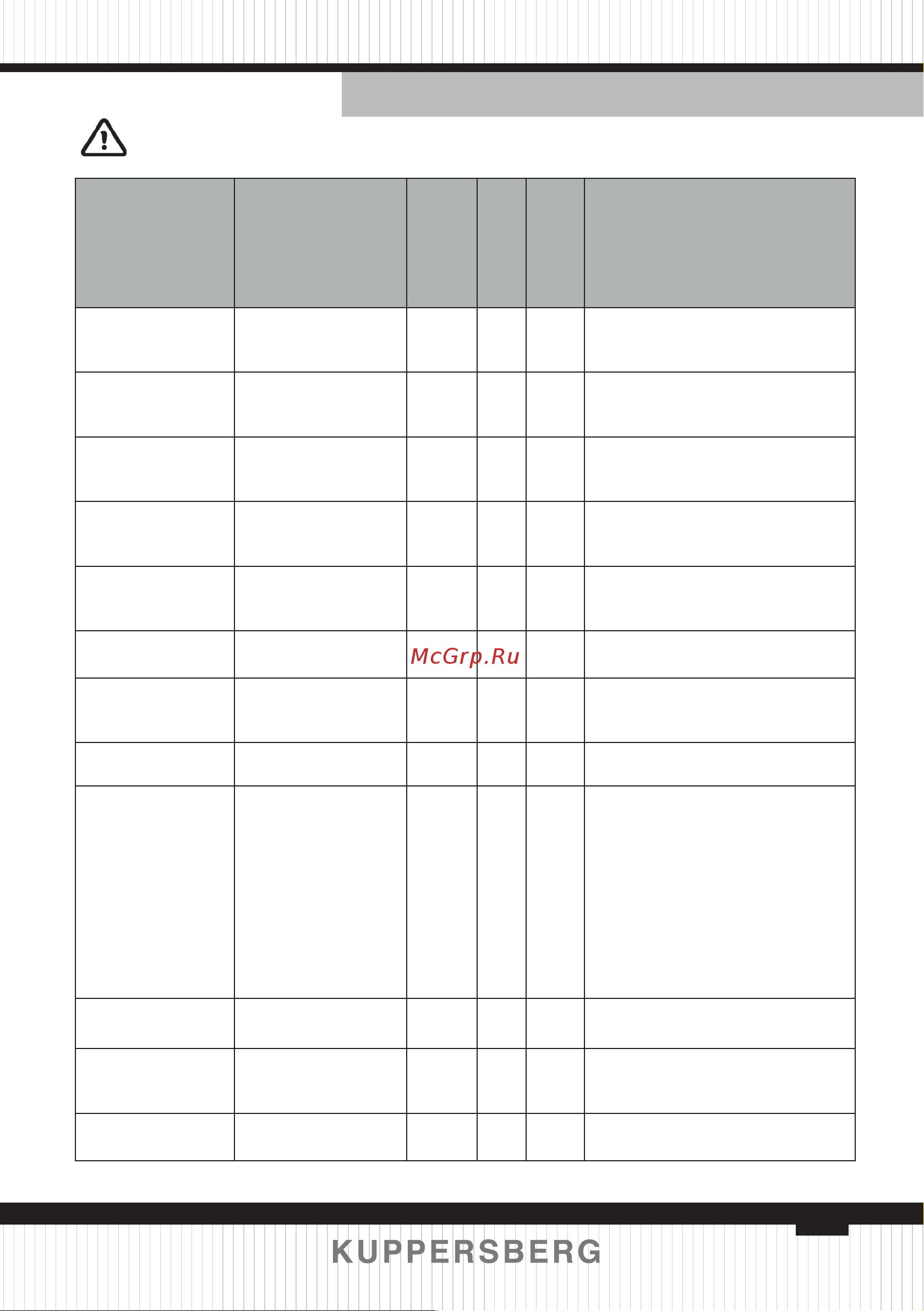 Kuppersberg WM 540 [81/148] Programme table
