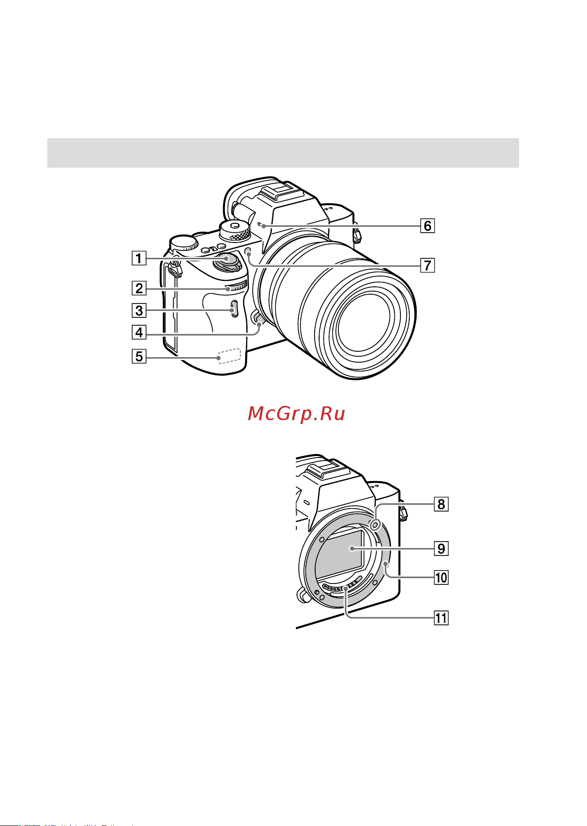 Sony Alpha A7 Mark III Kit 28-70mm (ILCE-7M3K) [10/0] Обозначение частей